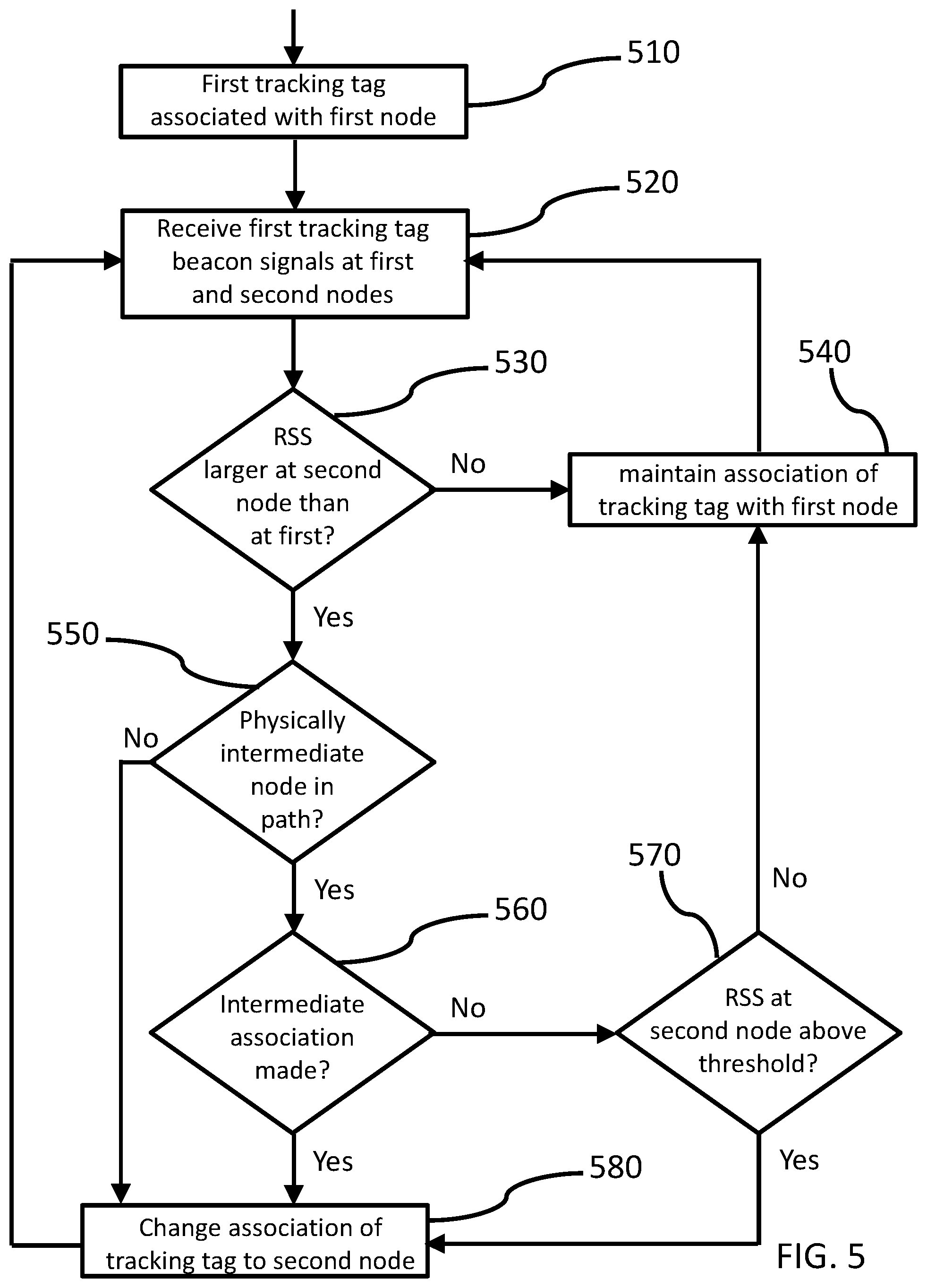 Patent US11785419 Figure 5 – Dual-band real-time location