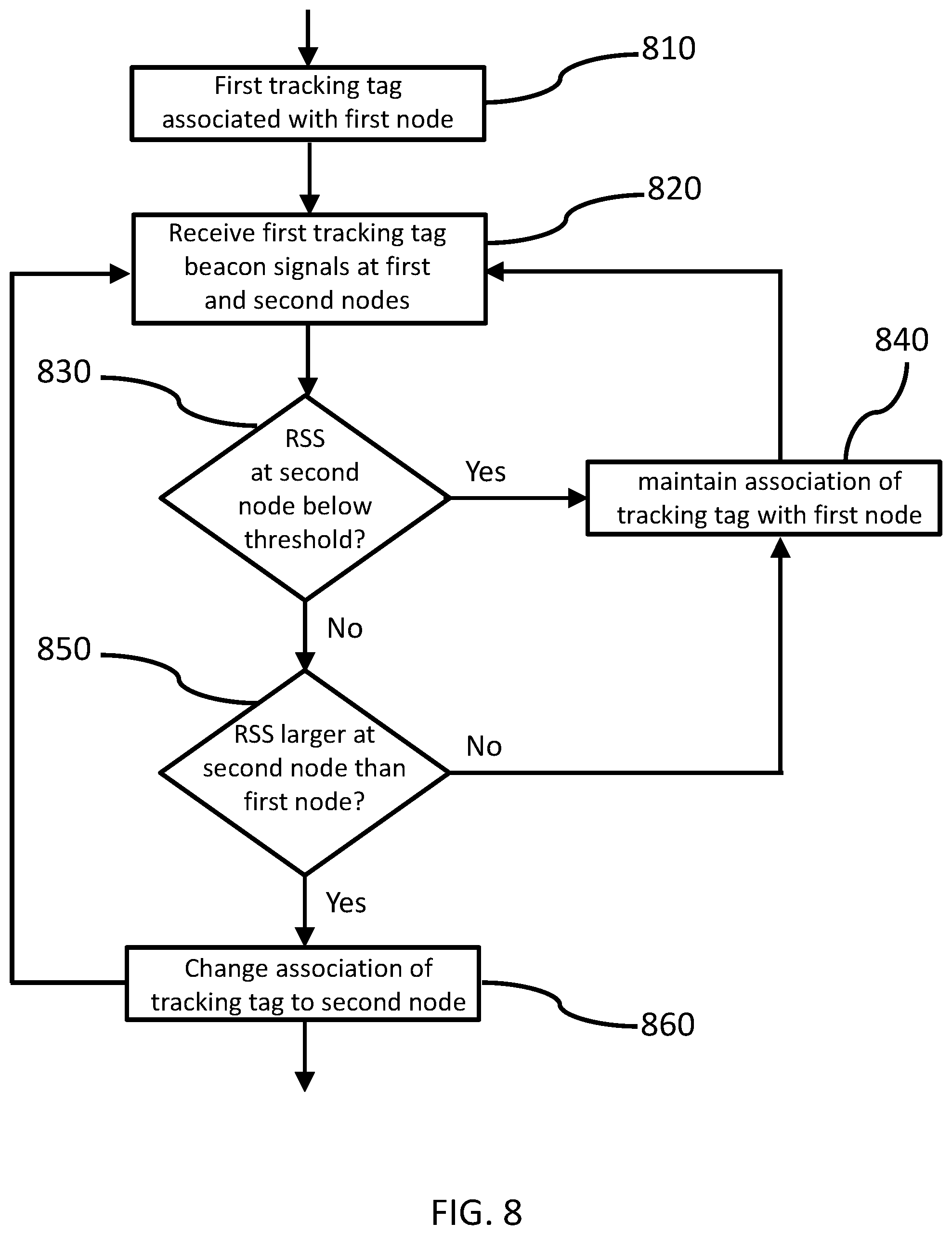 Patent US11785419 Figure 8 – Dual-band real-time location