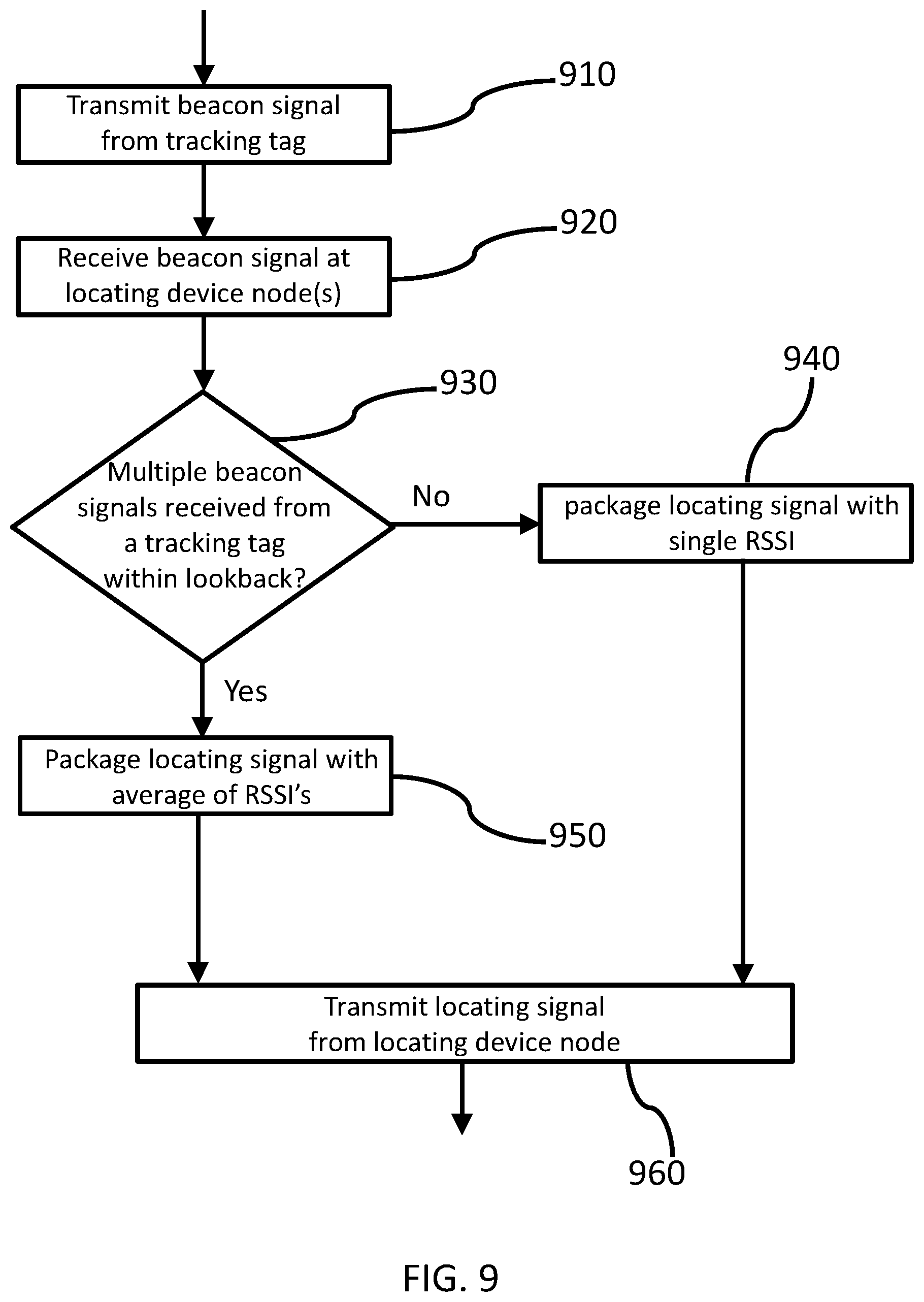 Patent US11785419 Figure 9 – Dual-band real-time location