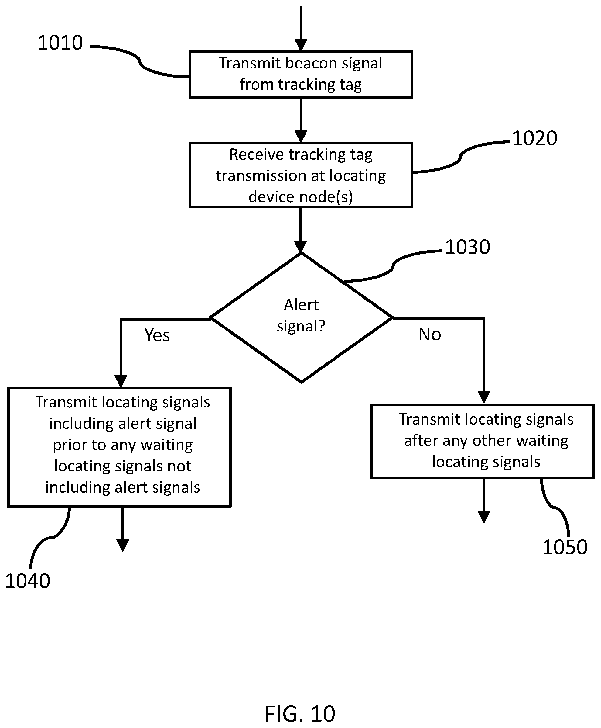 Patent US11785419 Figure 10 – Dual-band real-time location