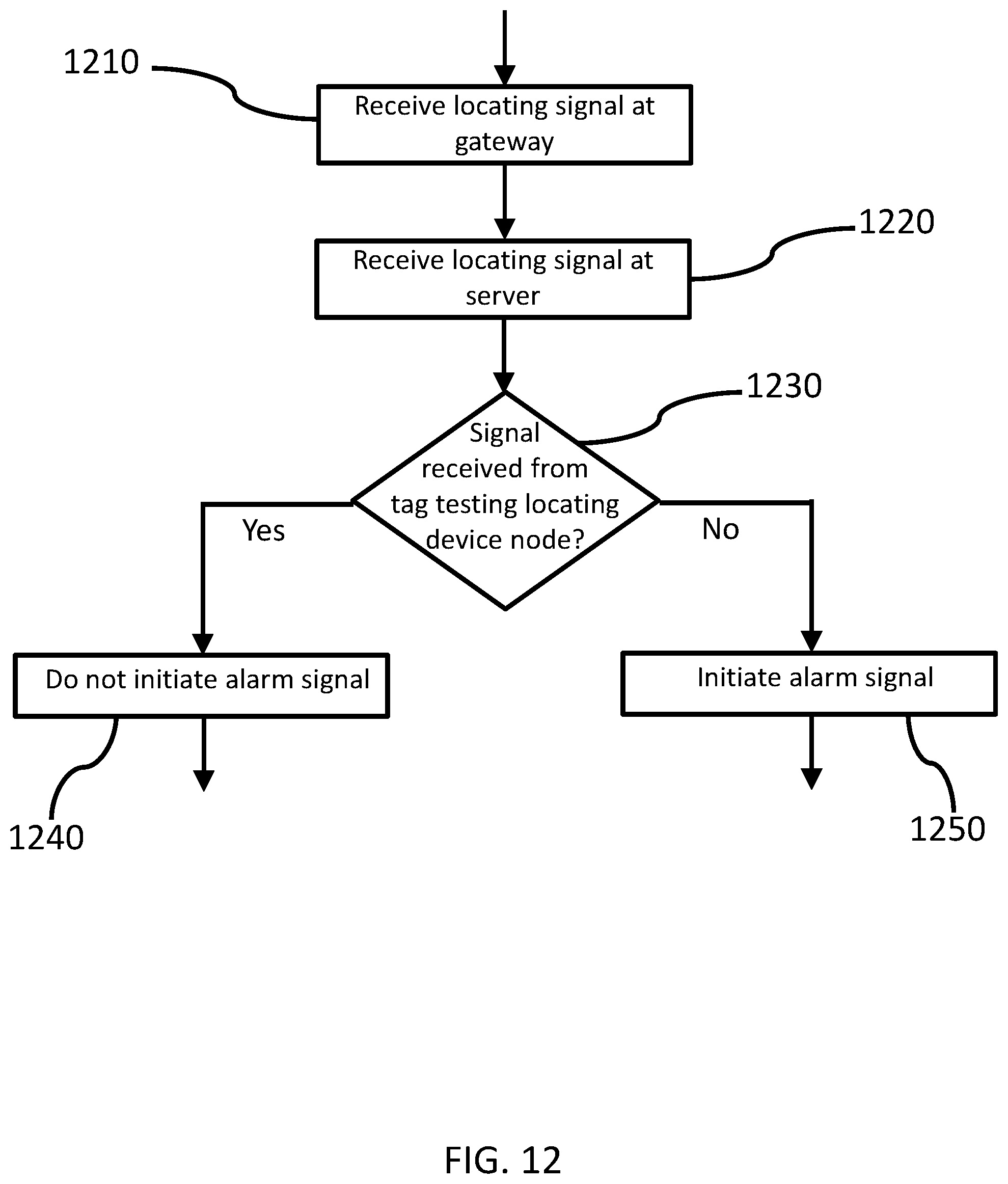 Patent US11785419 Figure 12 – Dual-band real-time location