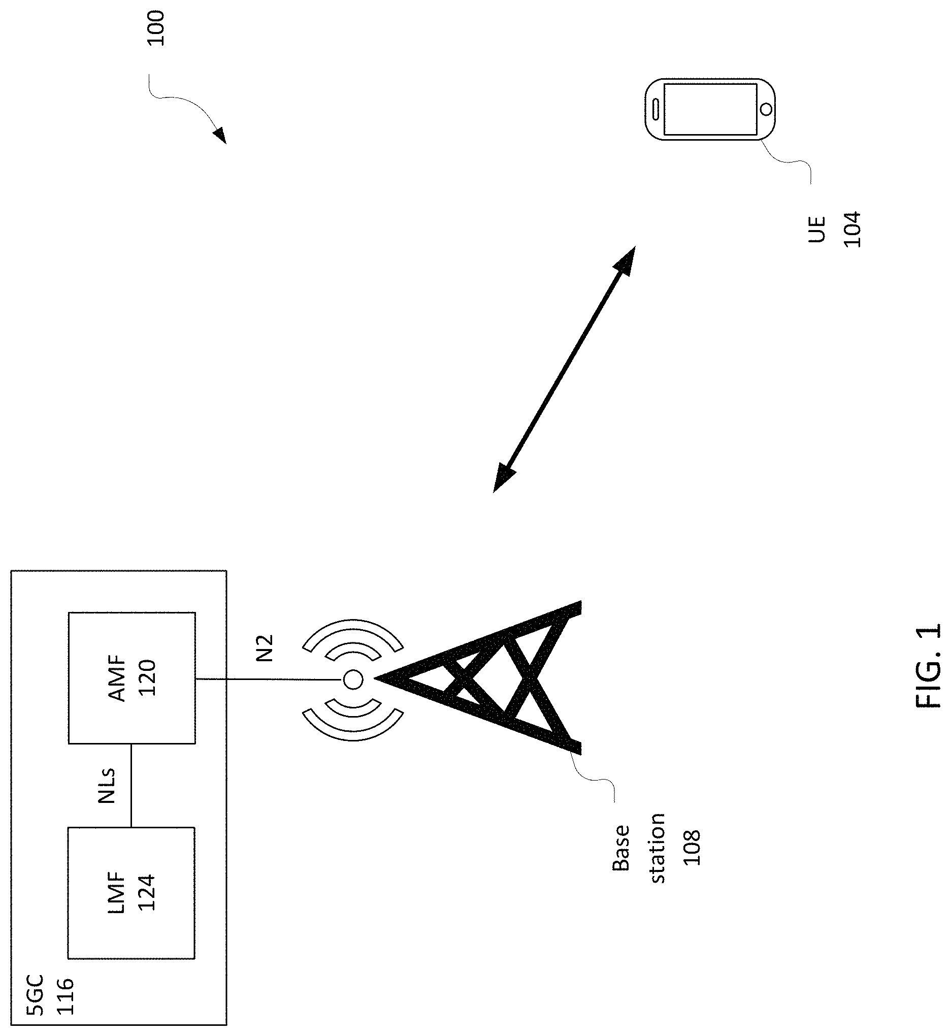 Patent US11785420 Figure 1 – Angle-based positioning improvements in presence of non line of sight reference signals