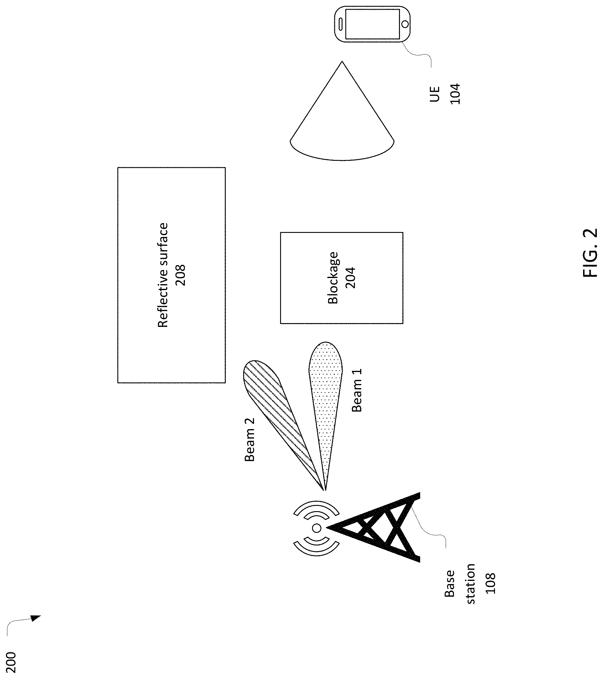 Patent US11785420 Figure 2 – Angle-based positioning improvements in presence of non line of sight reference signals
