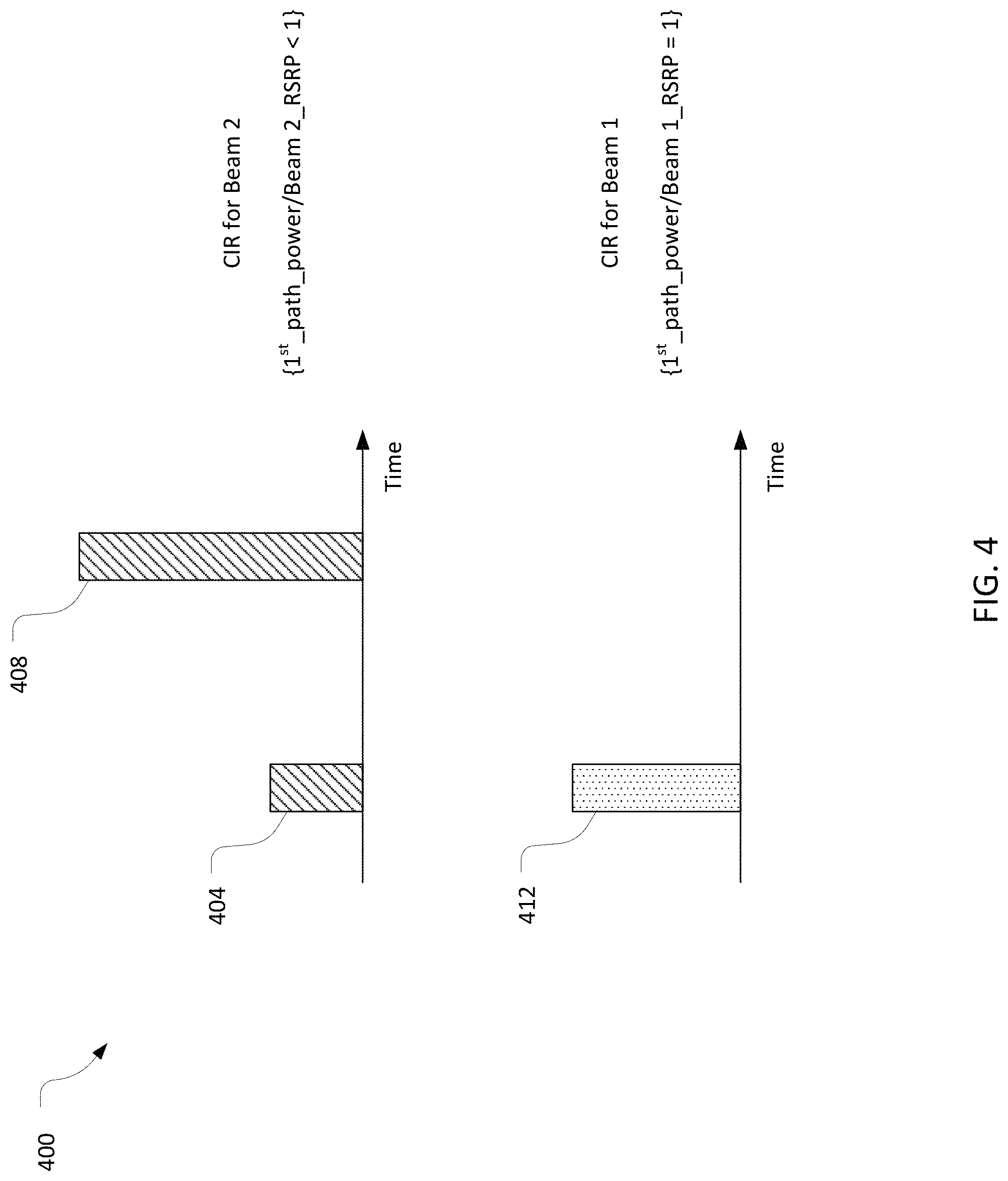 Patent US11785420 Figure 4 – Angle-based positioning improvements in presence of non line of sight reference signals