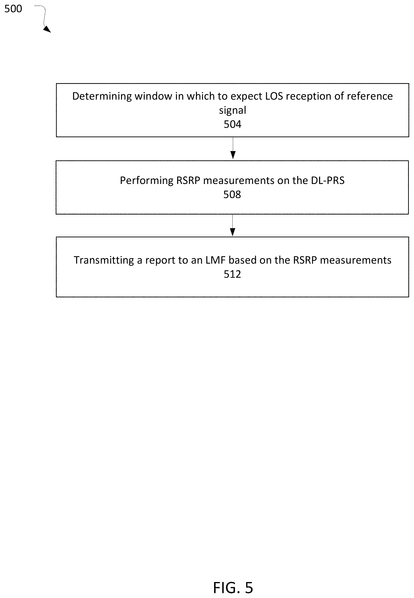 Patent US11785420 Figure 5 – Angle-based positioning improvements in presence of non line of sight reference signals