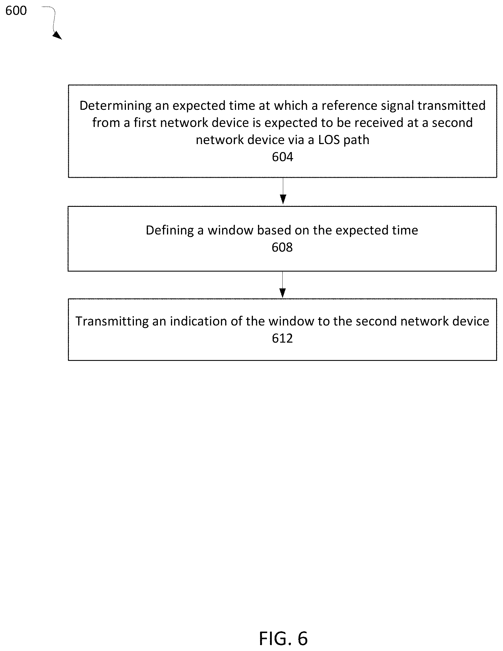 Patent US11785420 Figure 6 – Angle-based positioning improvements in presence of non line of sight reference signals