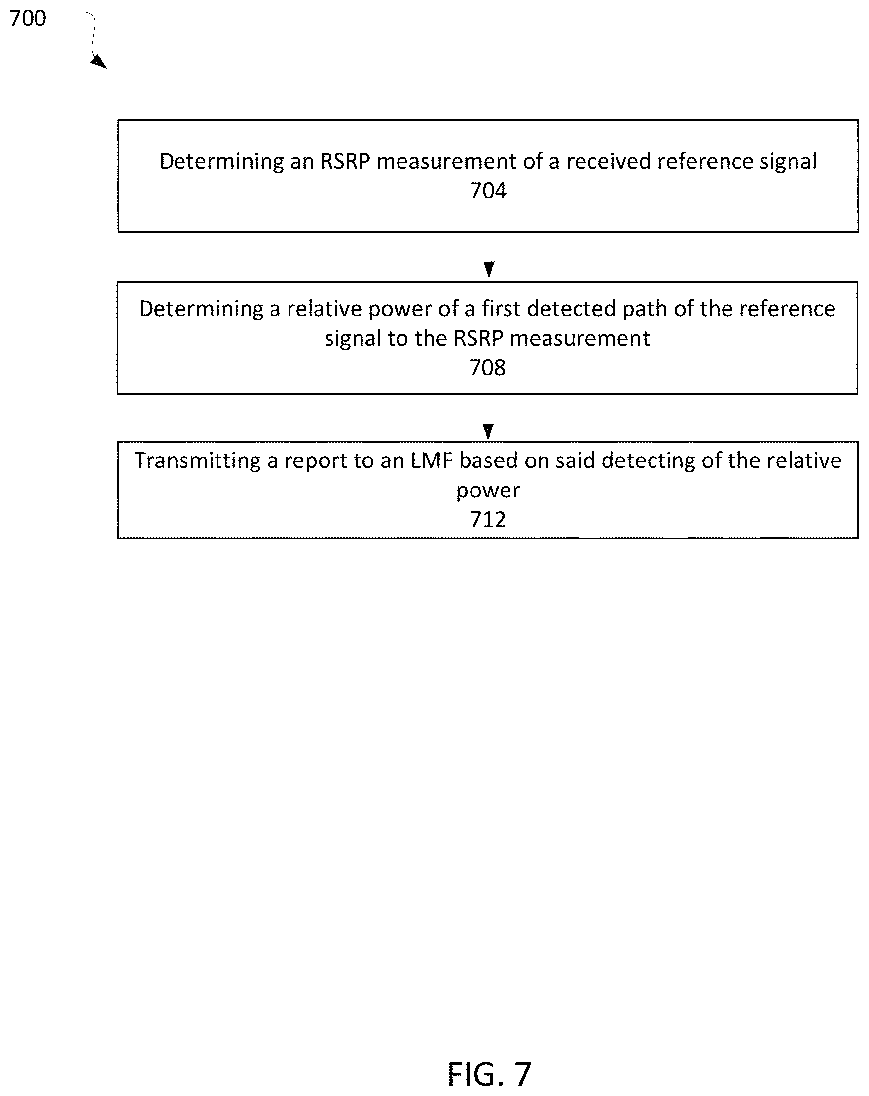 Patent US11785420 Figure 7 – Angle-based positioning improvements in presence of non line of sight reference signals