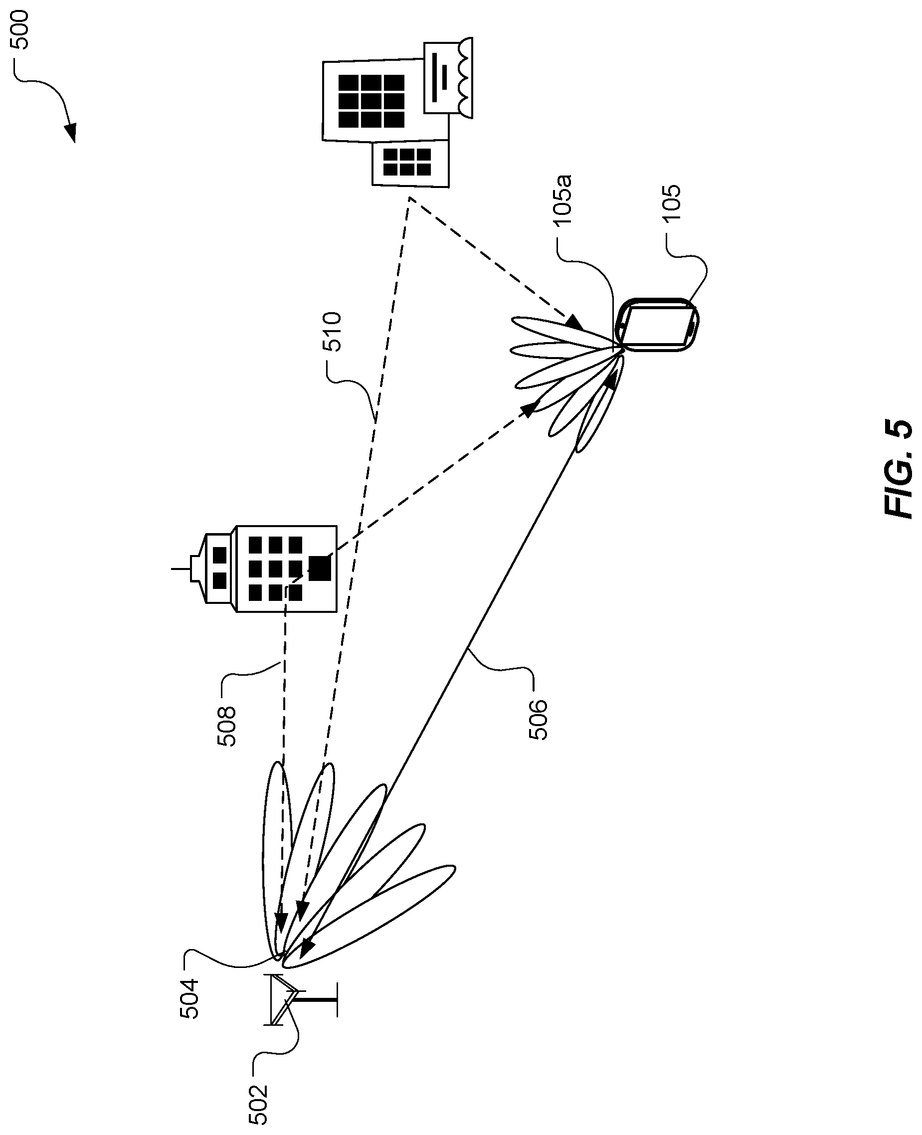 Patent US11785421 Figure 5 – Neural network based line of sight detection for positioning