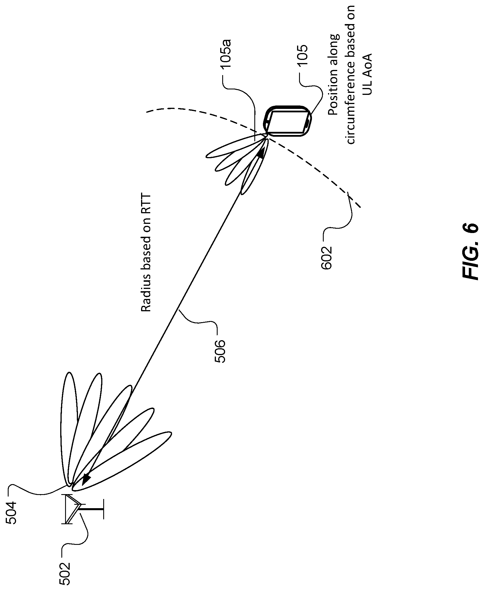 Patent US11785421 Figure 6 – Neural network based line of sight detection for positioning