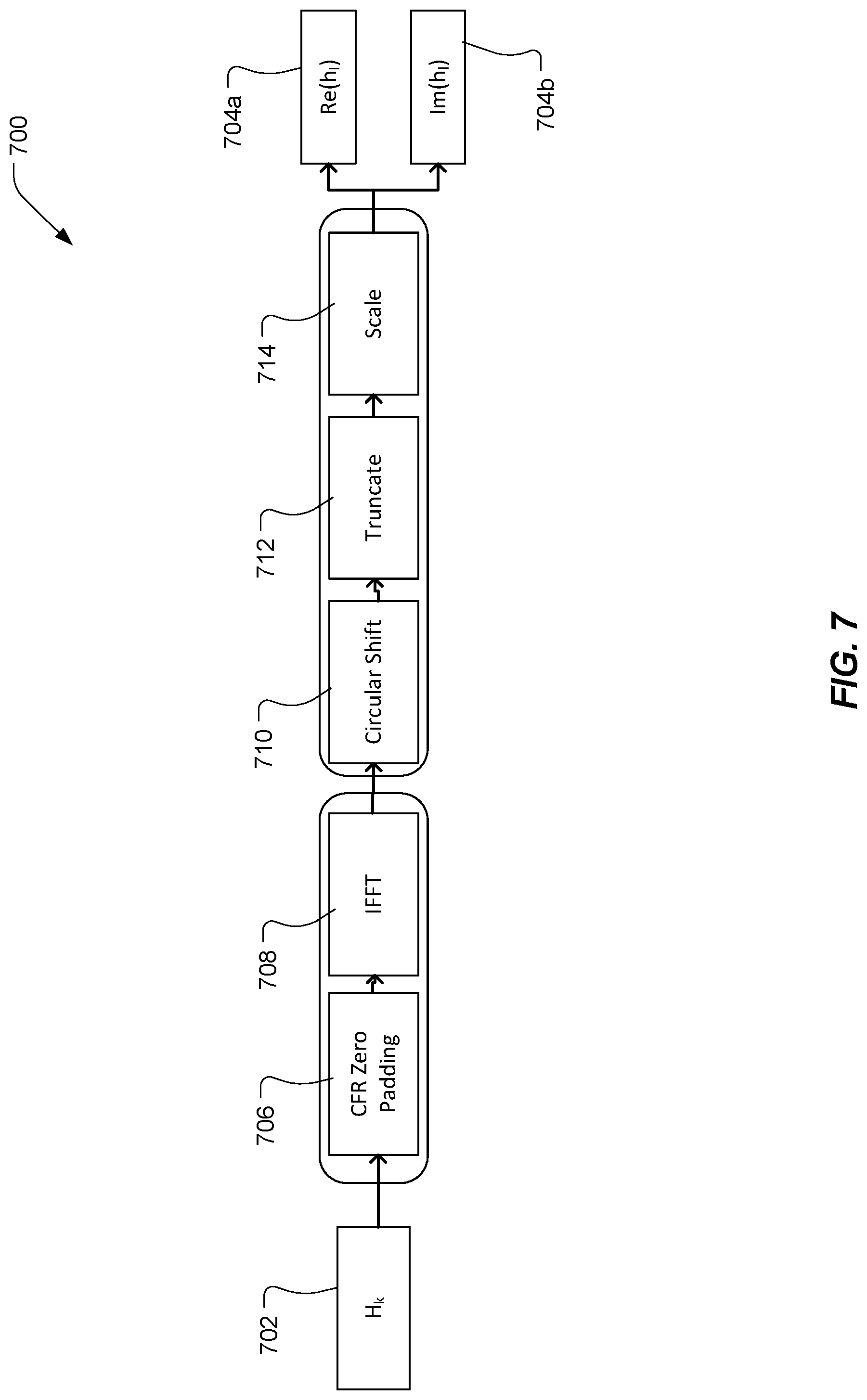 Patent US11785421 Figure 7 – Neural network based line of sight detection for positioning