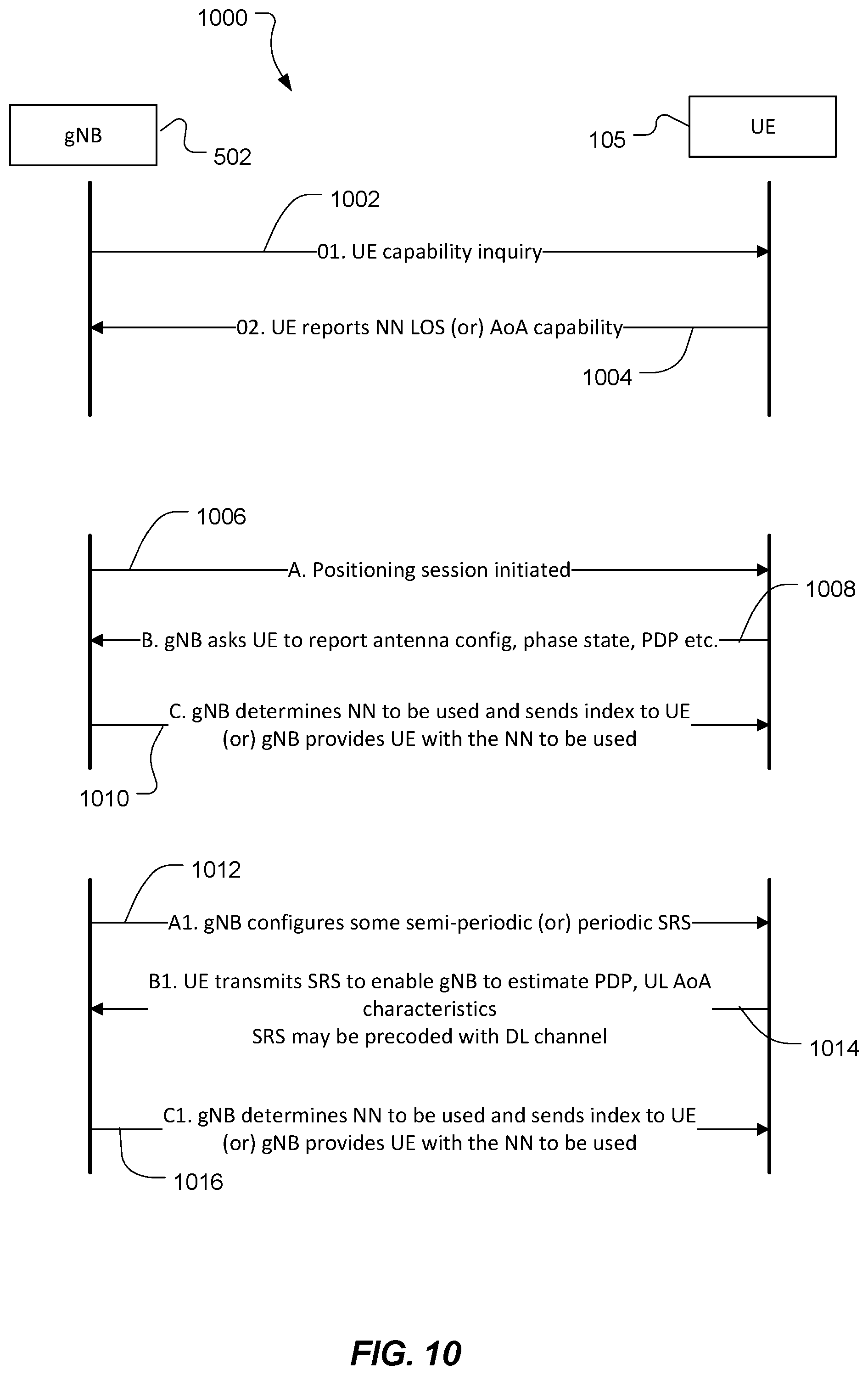 Patent US11785421 Figure 10 – Neural network based line of sight detection for positioning