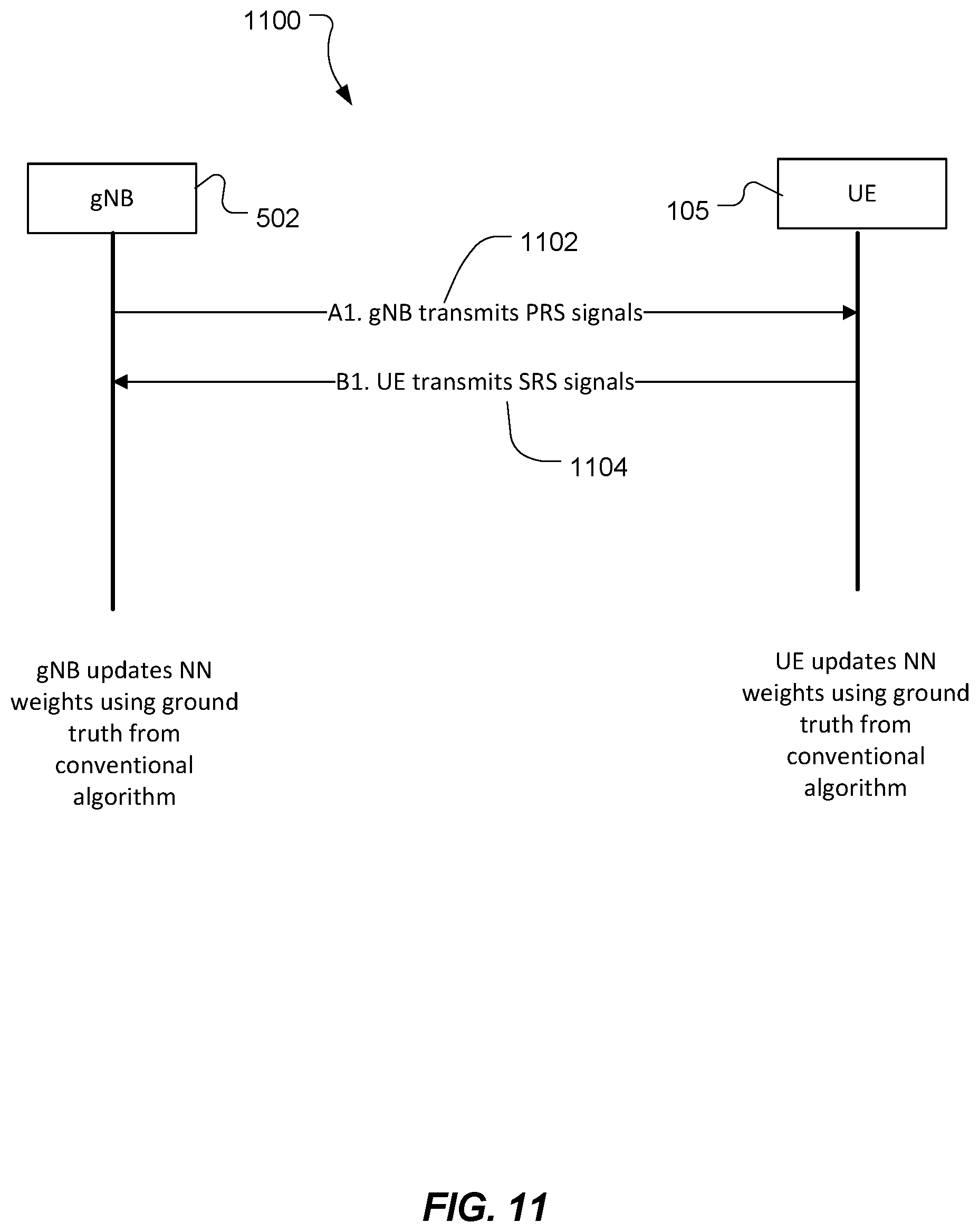 Patent US11785421 Figure 11 – Neural network based line of sight detection for positioning