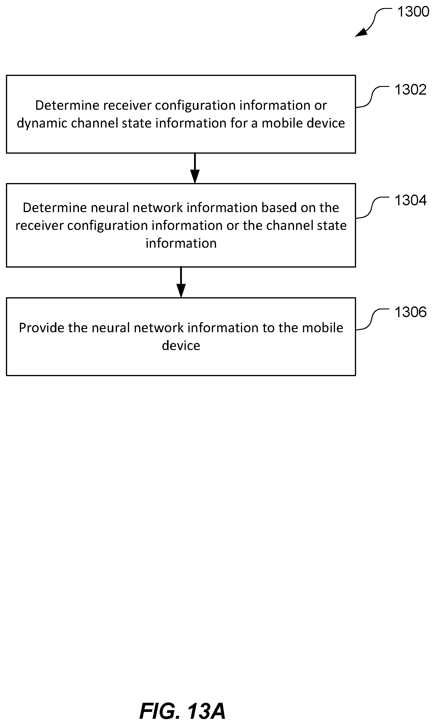 Patent US11785421 Figure 13 – Neural network based line of sight detection for positioning