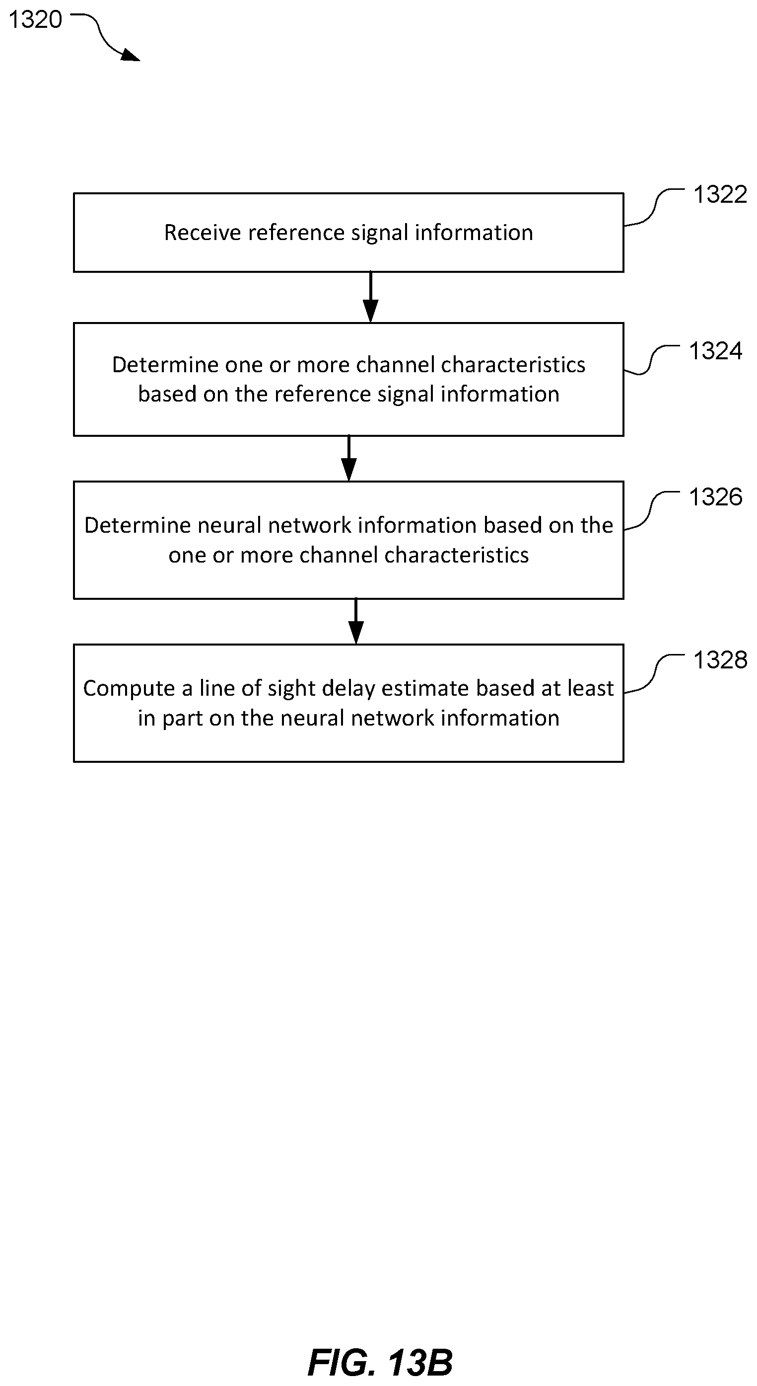 Patent US11785421 Figure 14 – Neural network based line of sight detection for positioning
