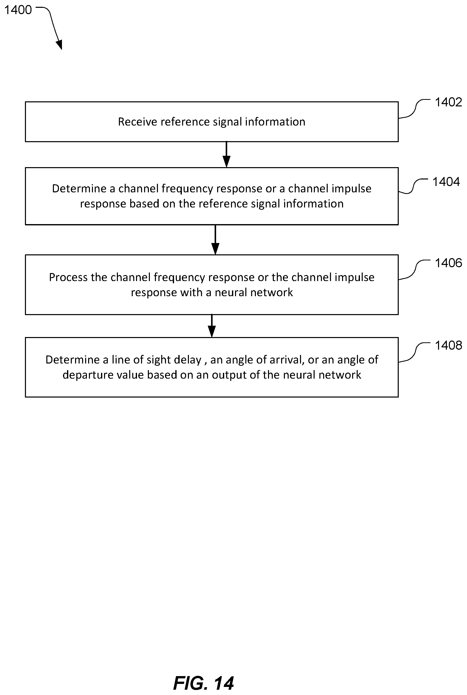 Patent US11785421 Figure 15 – Neural network based line of sight detection for positioning