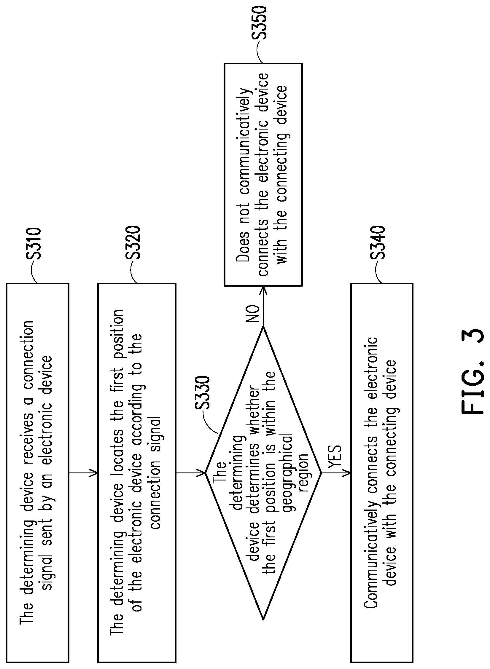 Patent US11785422 Figure 4 – Automatic connection and disconnection system and automatic connection and disconnection method