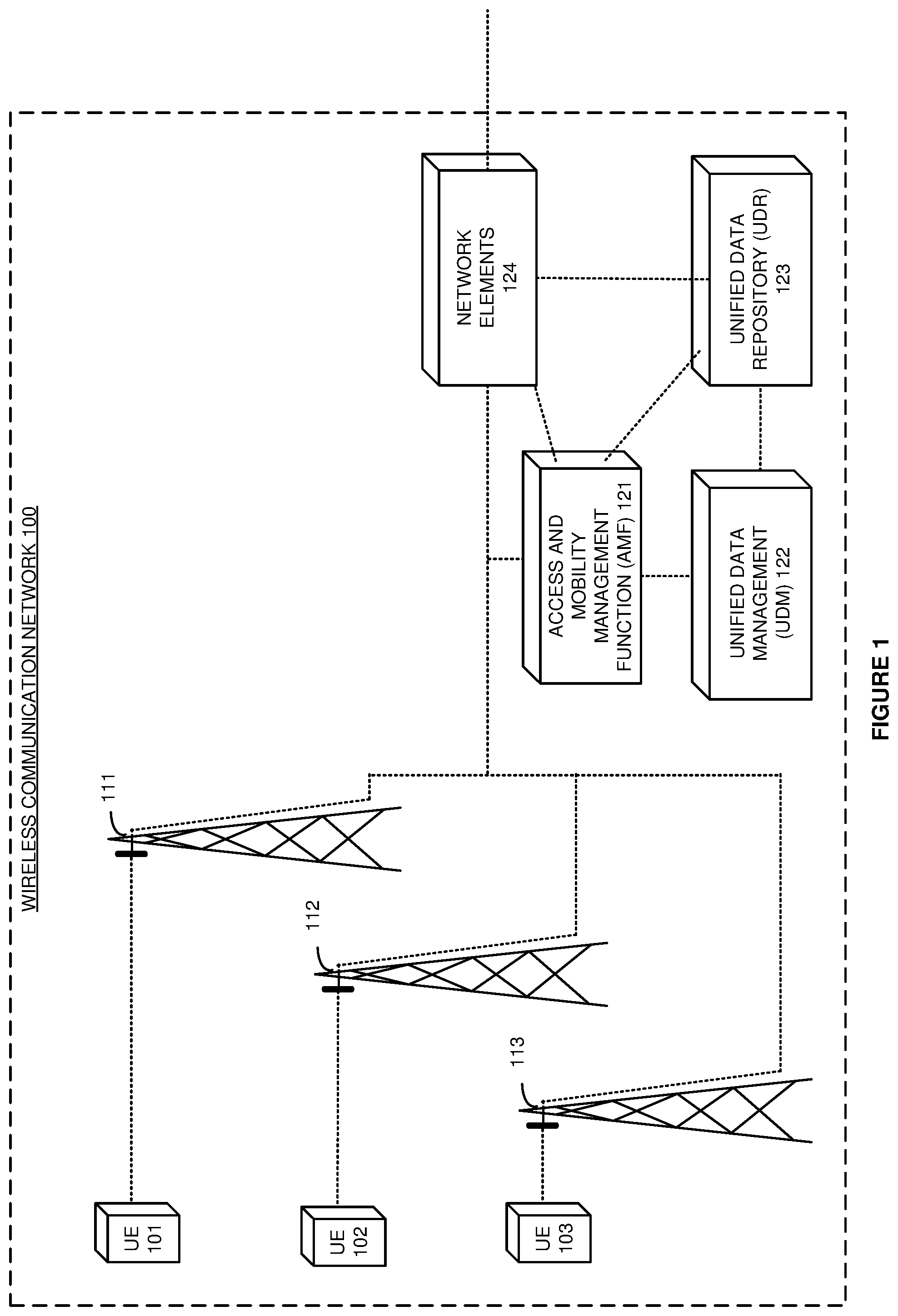 Patent US11785423 Figure 1 – Delivery of geographic location for user equipment (UE) in a wireless communication network