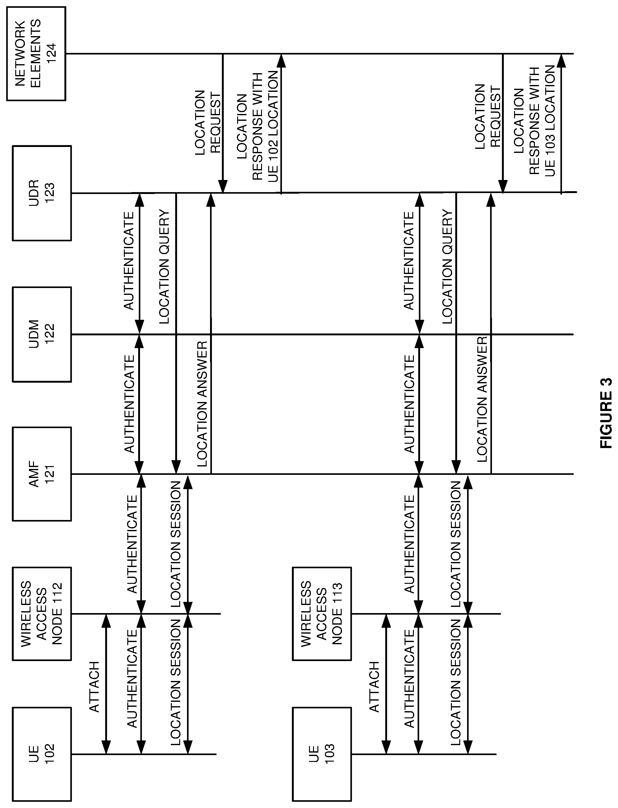 Patent US11785423 Figure 3 – Delivery of geographic location for user equipment (UE) in a wireless communication network