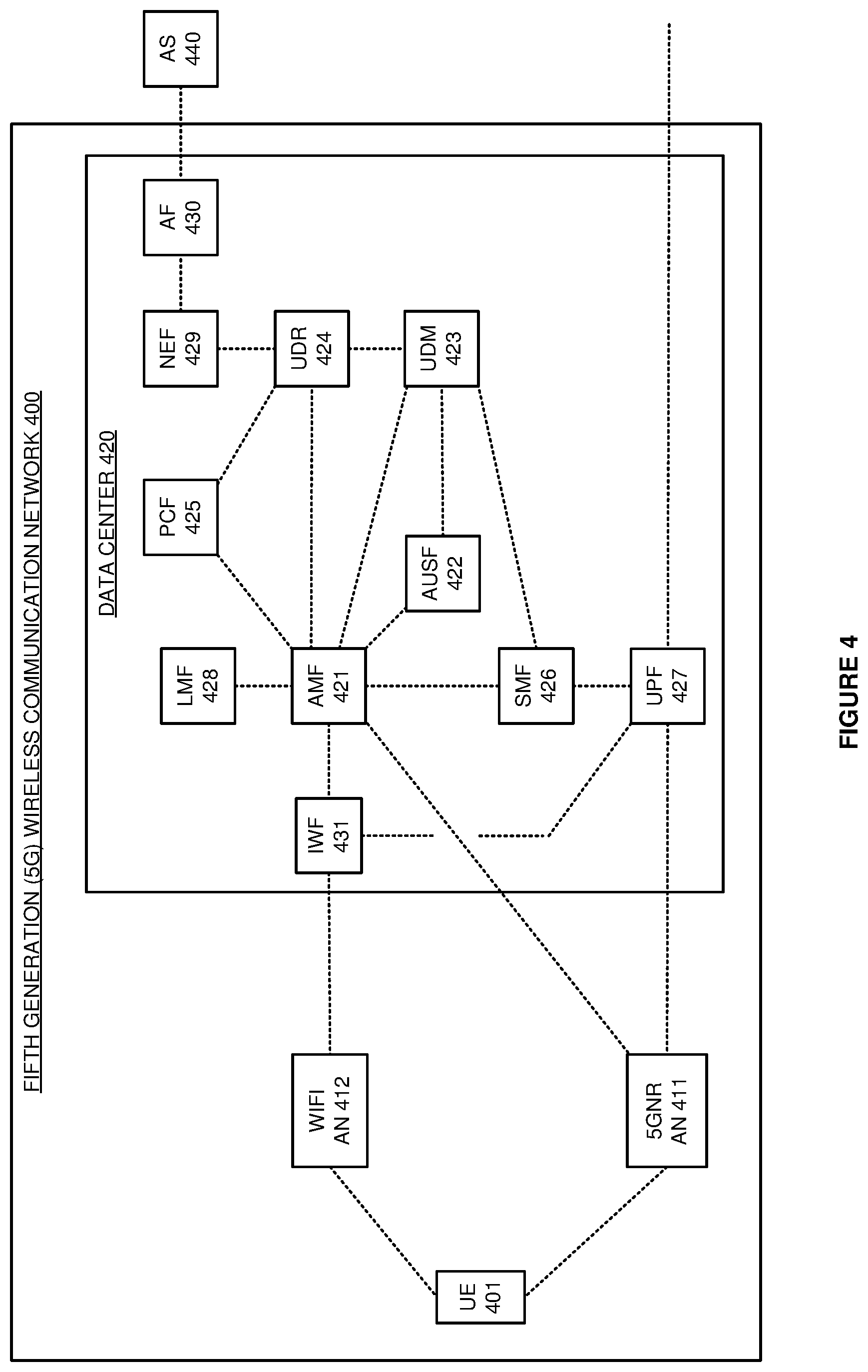Patent US11785423 Figure 4 – Delivery of geographic location for user equipment (UE) in a wireless communication network