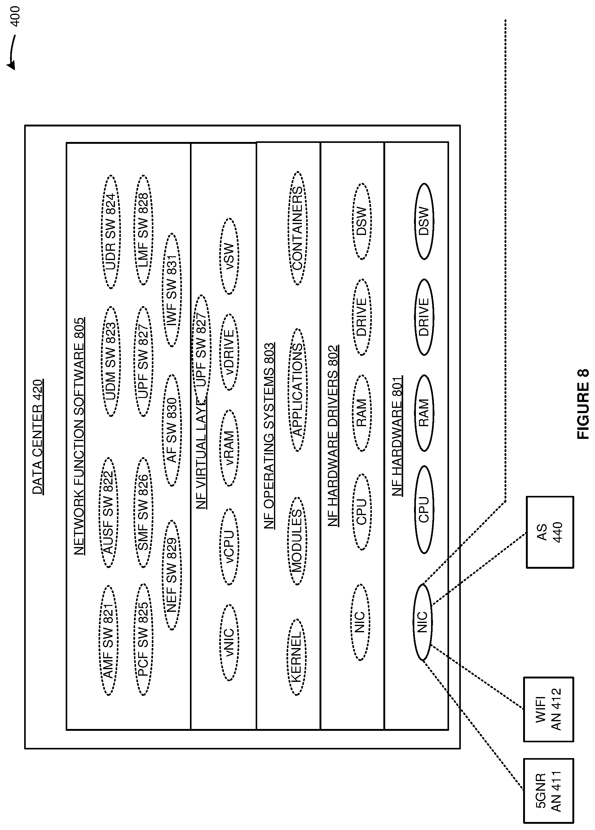 Patent US11785423 Figure 8 – Delivery of geographic location for user equipment (UE) in a wireless communication network