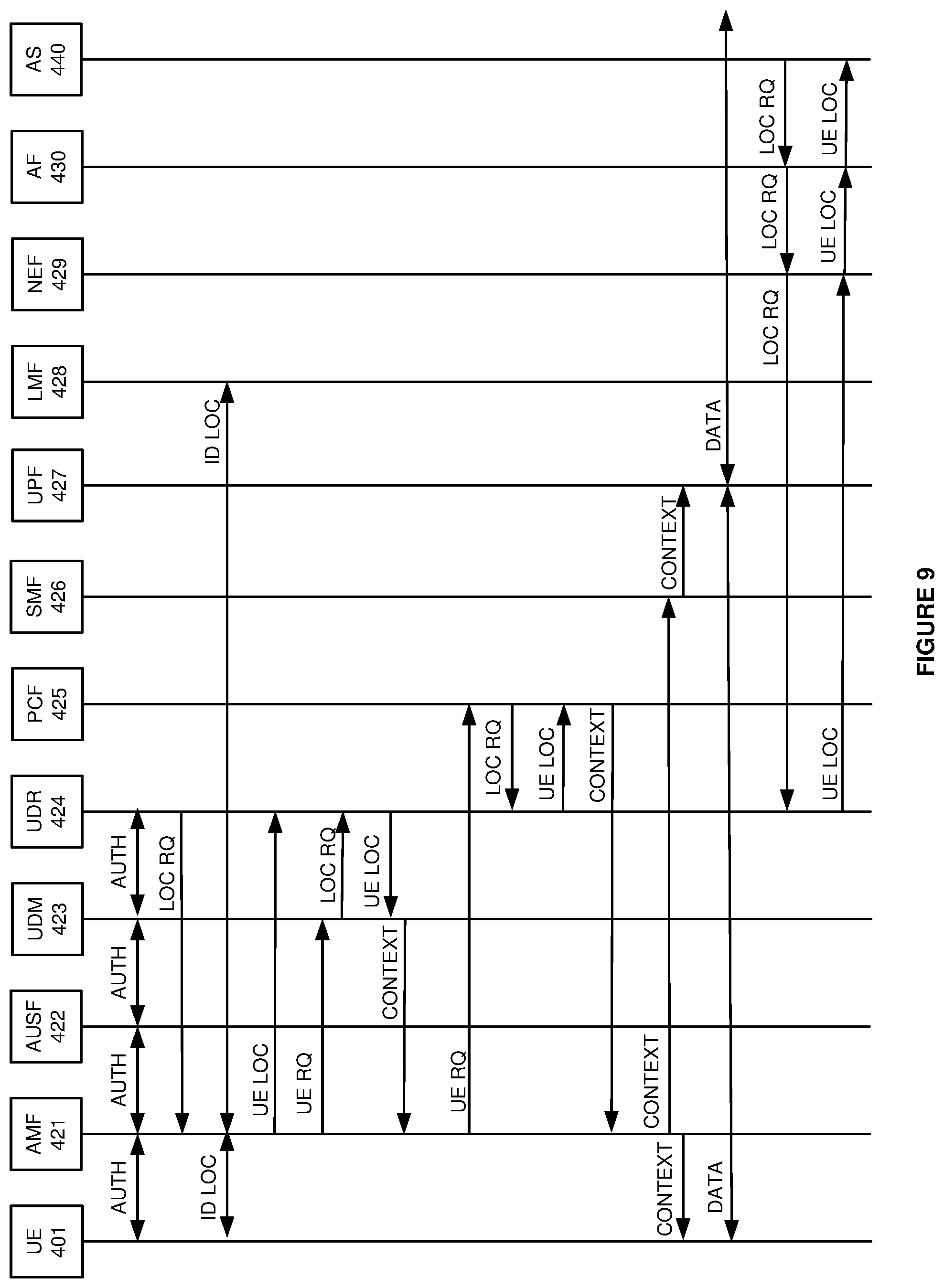 Patent US11785423 Figure 9 – Delivery of geographic location for user equipment (UE) in a wireless communication network