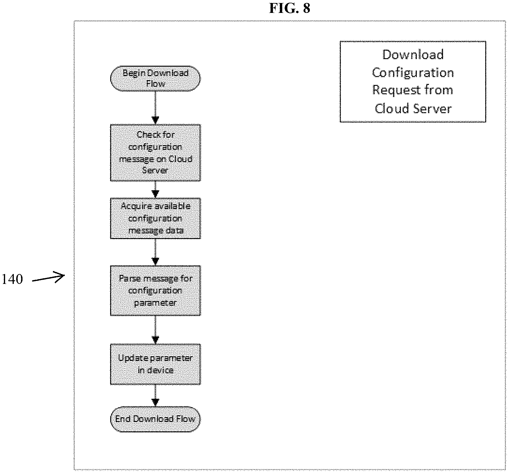 Patent US11785424 Figure 9 – System and method for asset tracking for waste and recycling containers