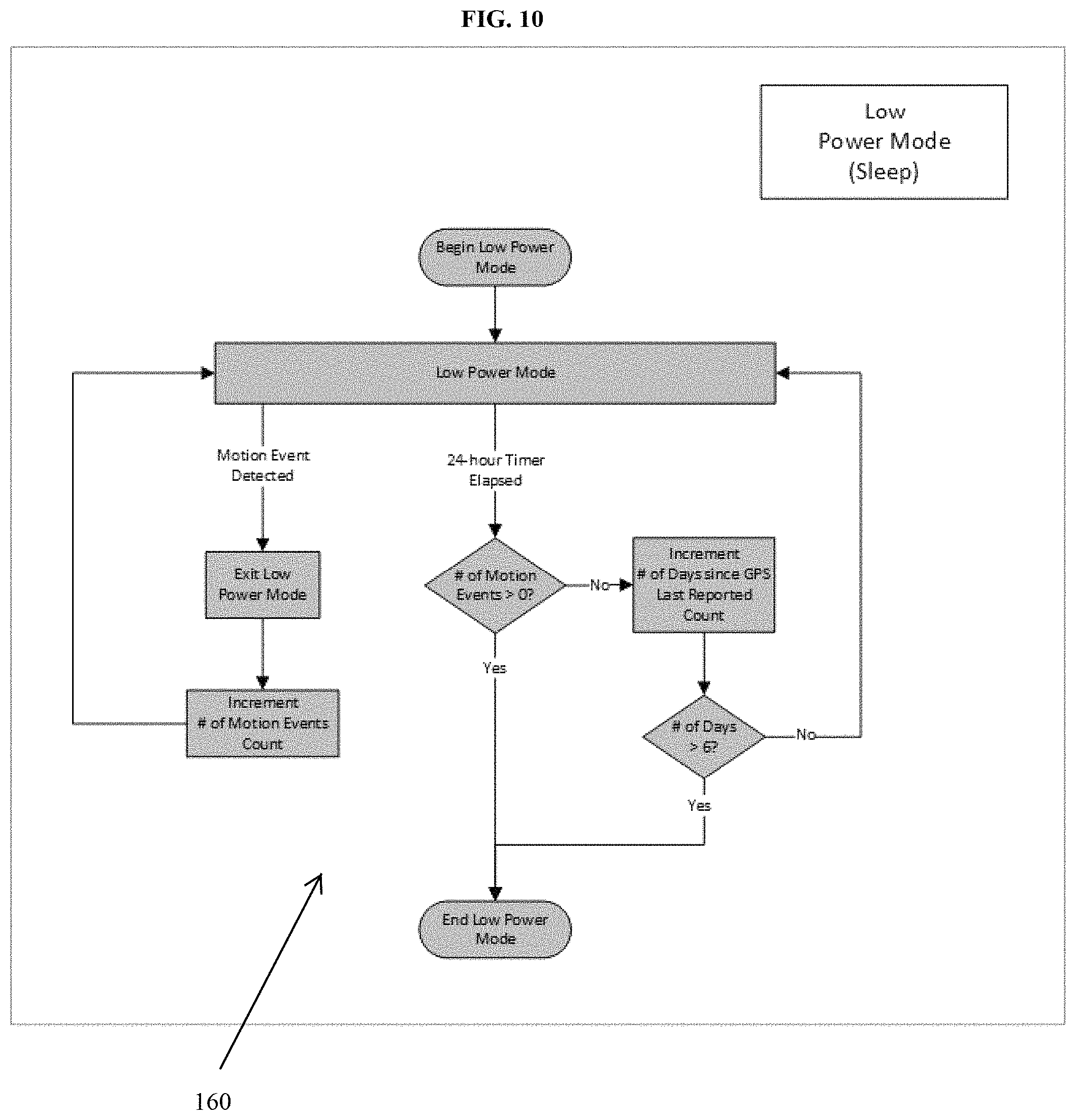 Patent US11785424 Figure 11 – System and method for asset tracking for waste and recycling containers