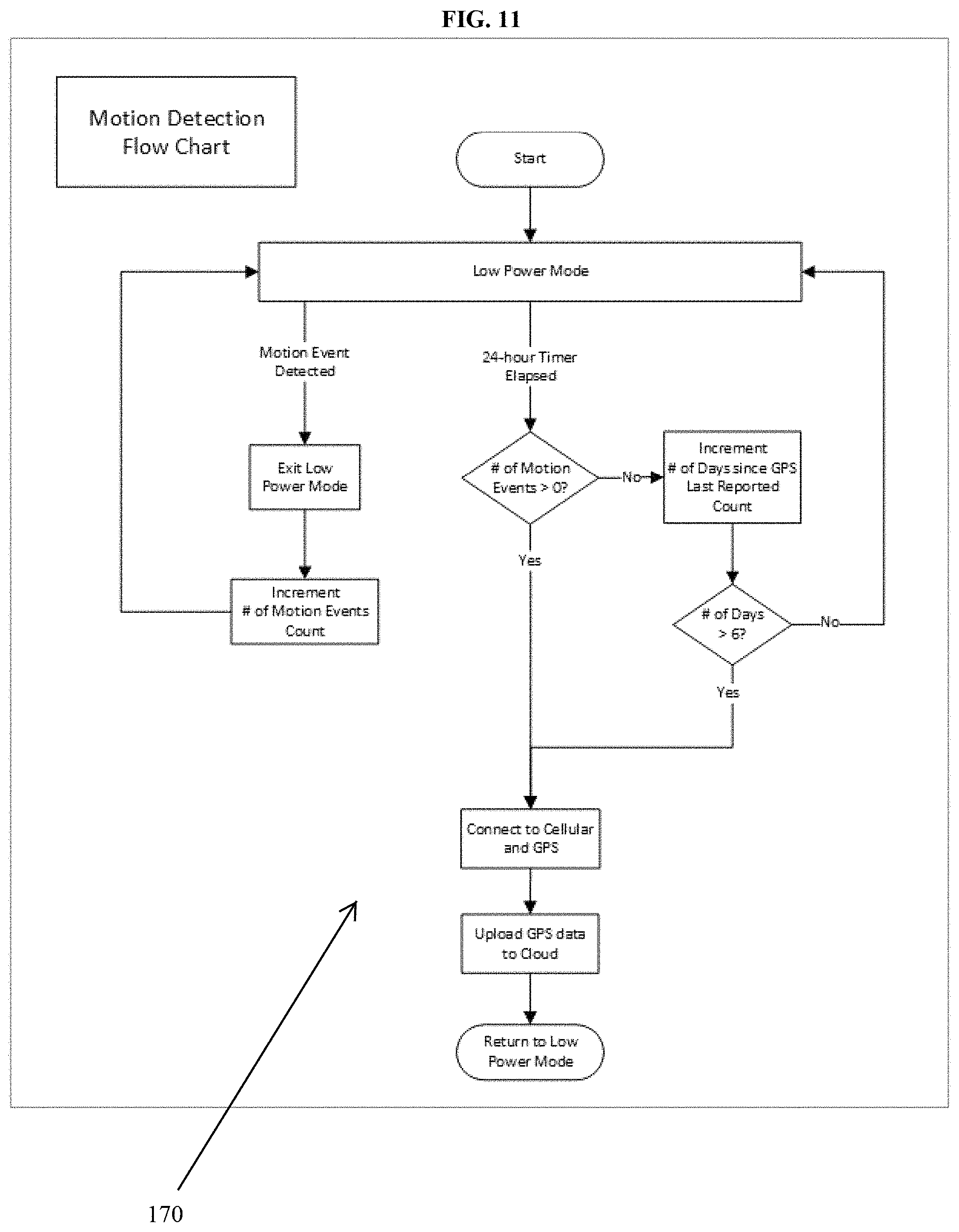 Patent US11785424 Figure 12 – System and method for asset tracking for waste and recycling containers