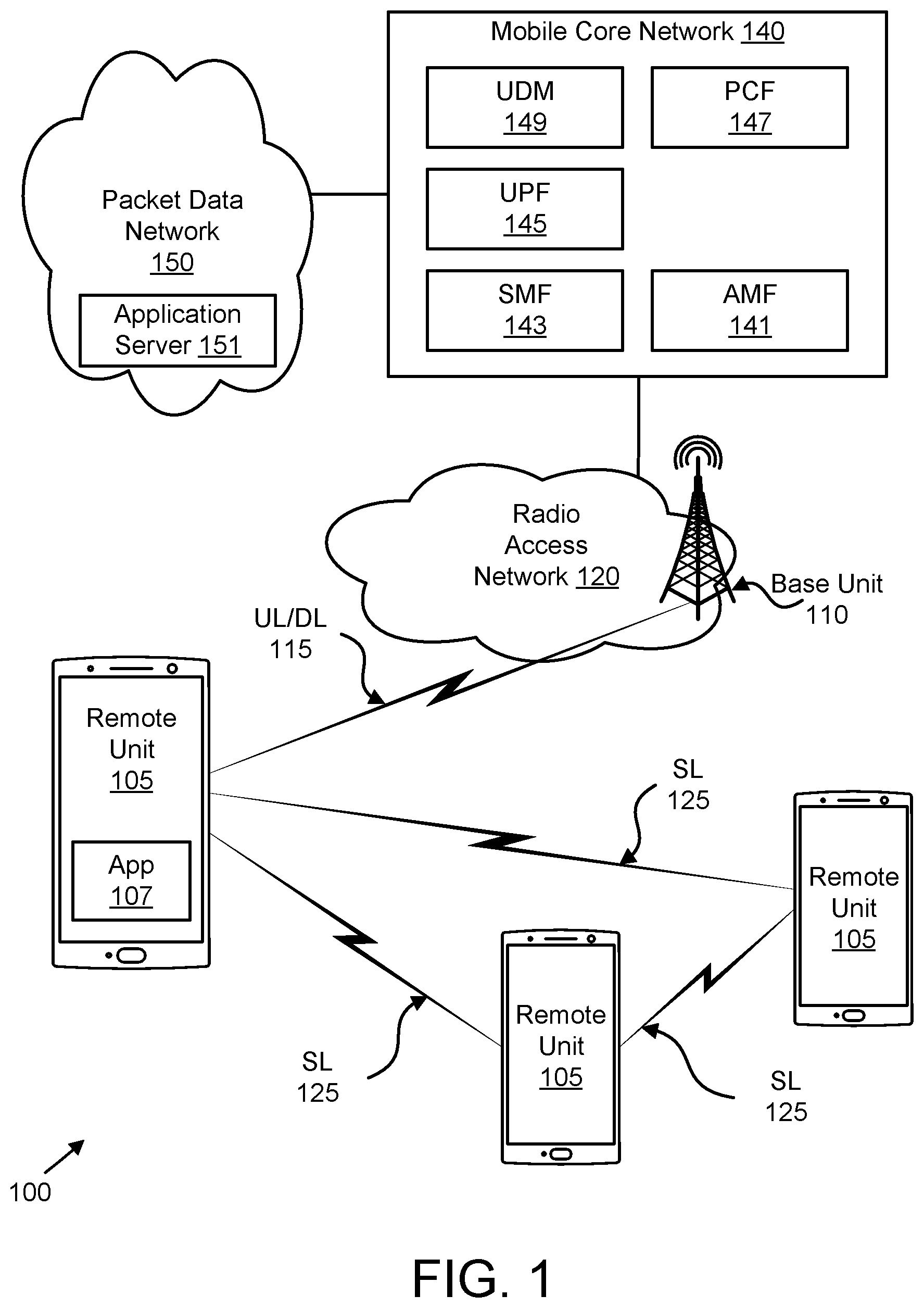 Patent US11785425 Figure 1 – Selective retransmission of groupcast data