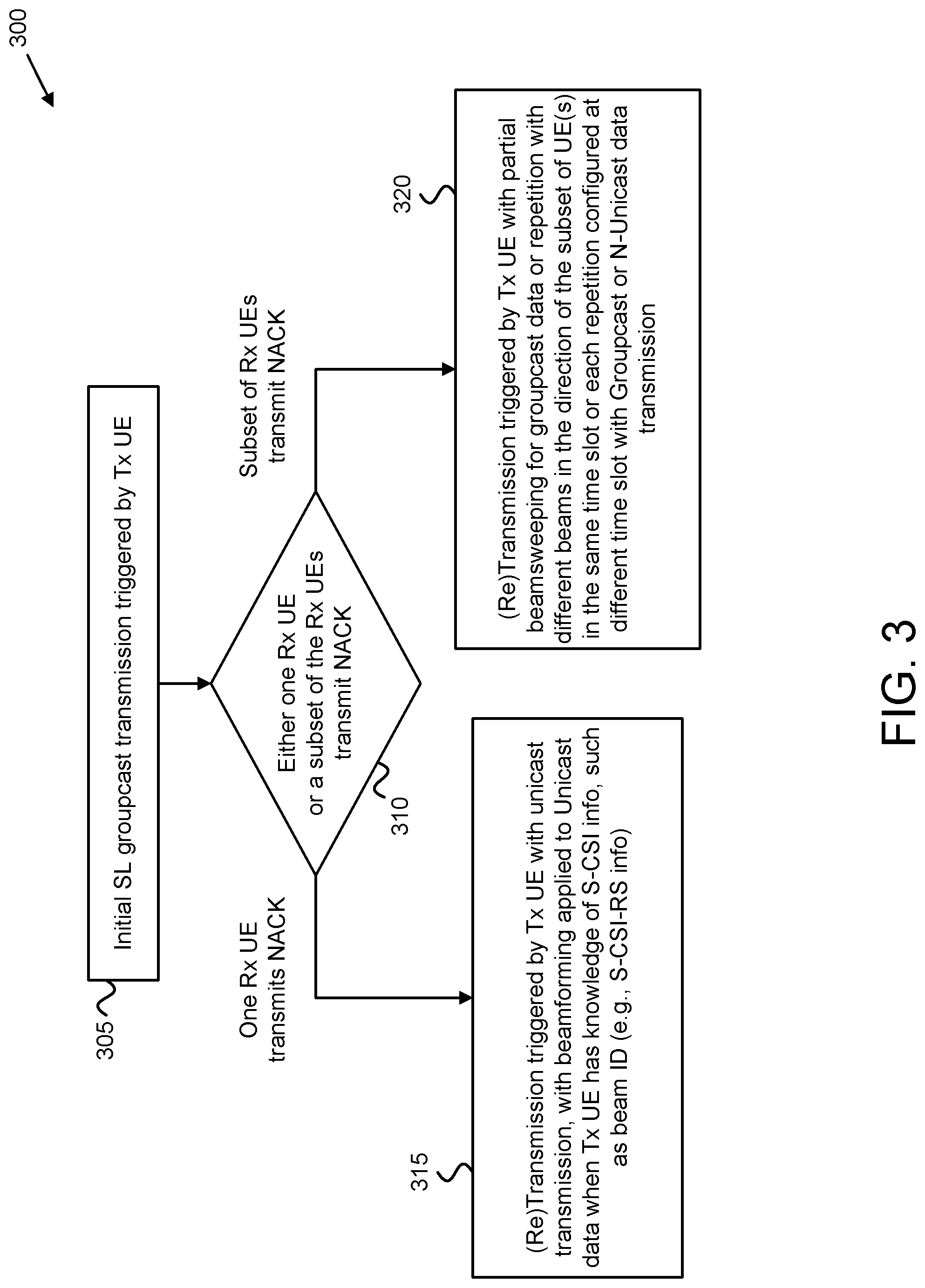 Patent US11785425 Figure 3 – Selective retransmission of groupcast data