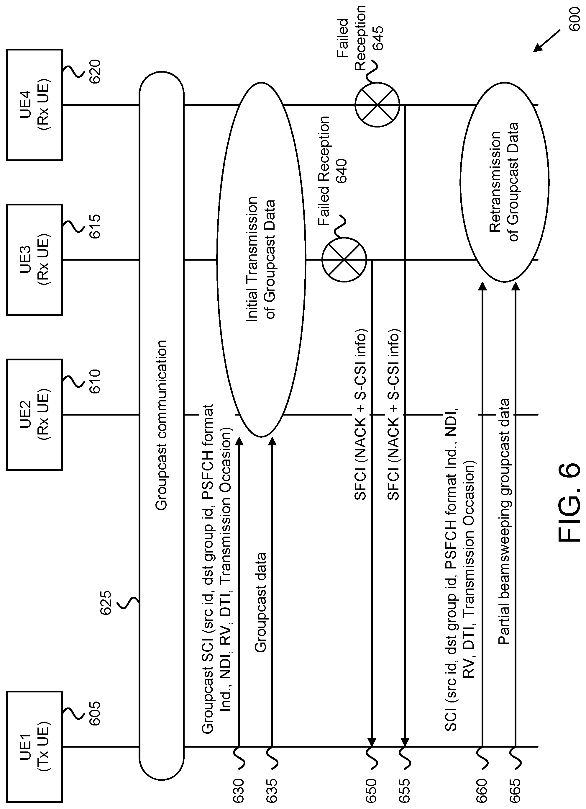 Patent US11785425 Figure 6 – Selective retransmission of groupcast data