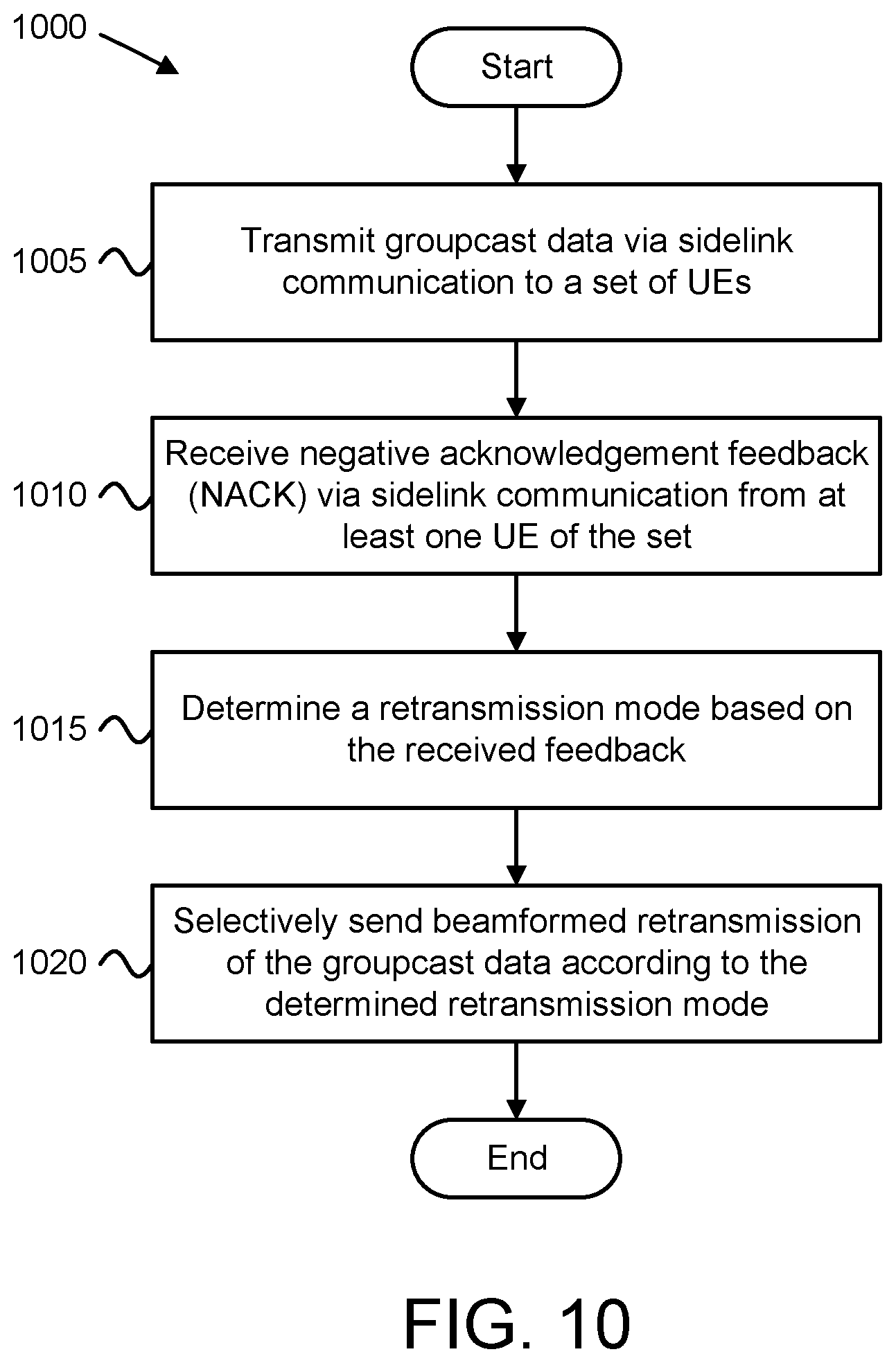 Patent US11785425 Figure 10 – Selective retransmission of groupcast data