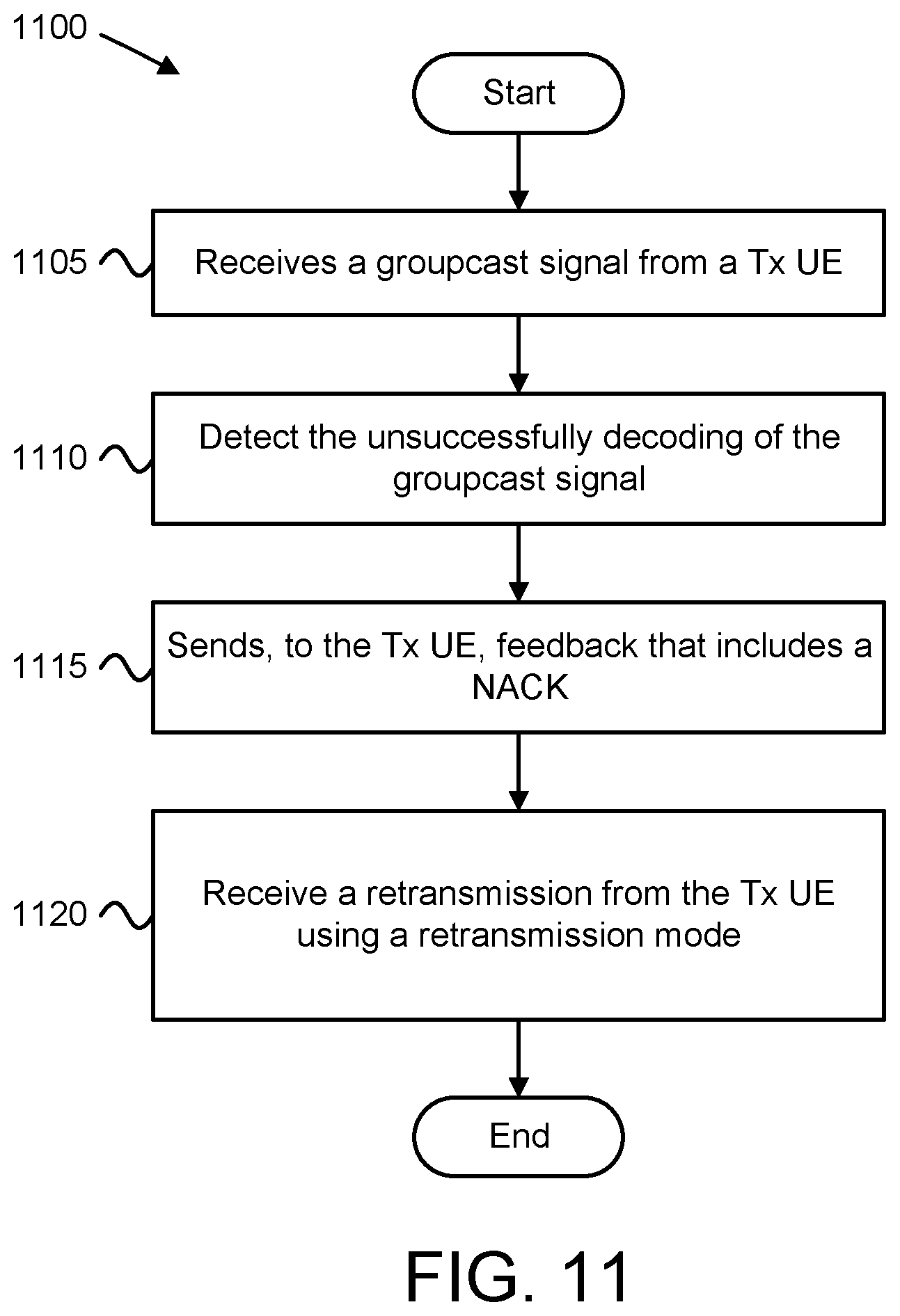 Patent US11785425 Figure 11 – Selective retransmission of groupcast data