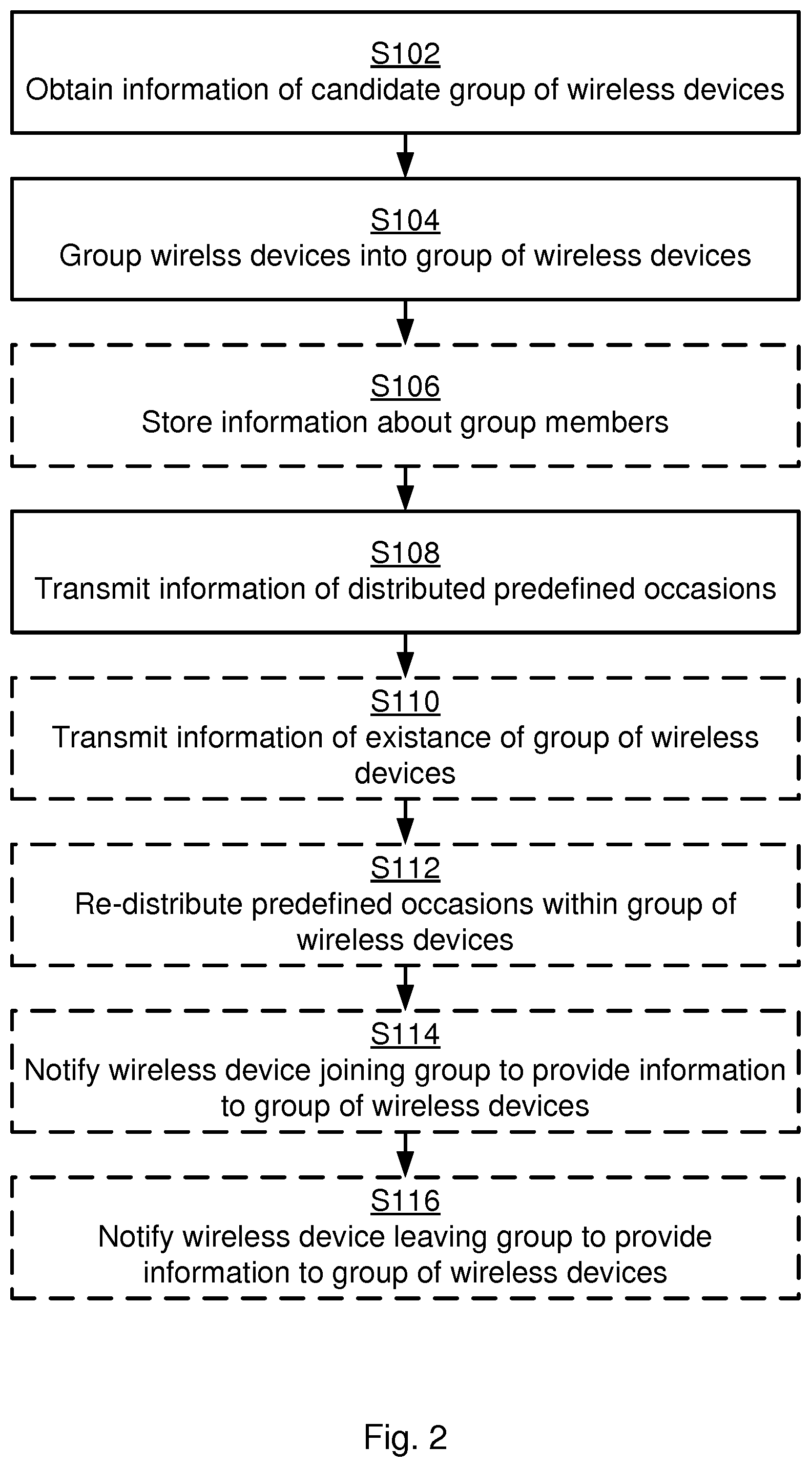 Patent US11785426 Figure 2 – Configuration of a group of wireless devices