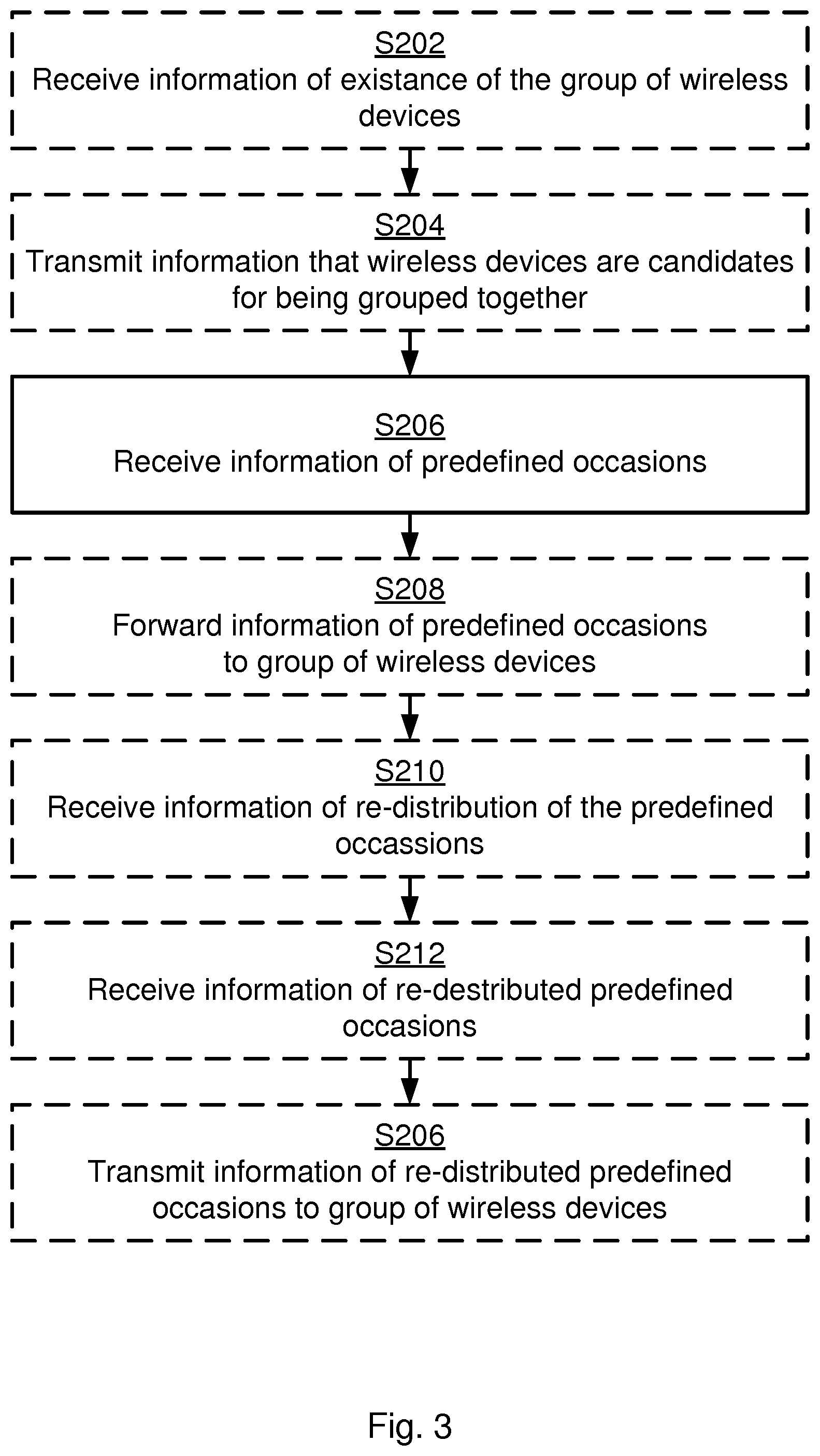 Patent US11785426 Figure 3 – Configuration of a group of wireless devices