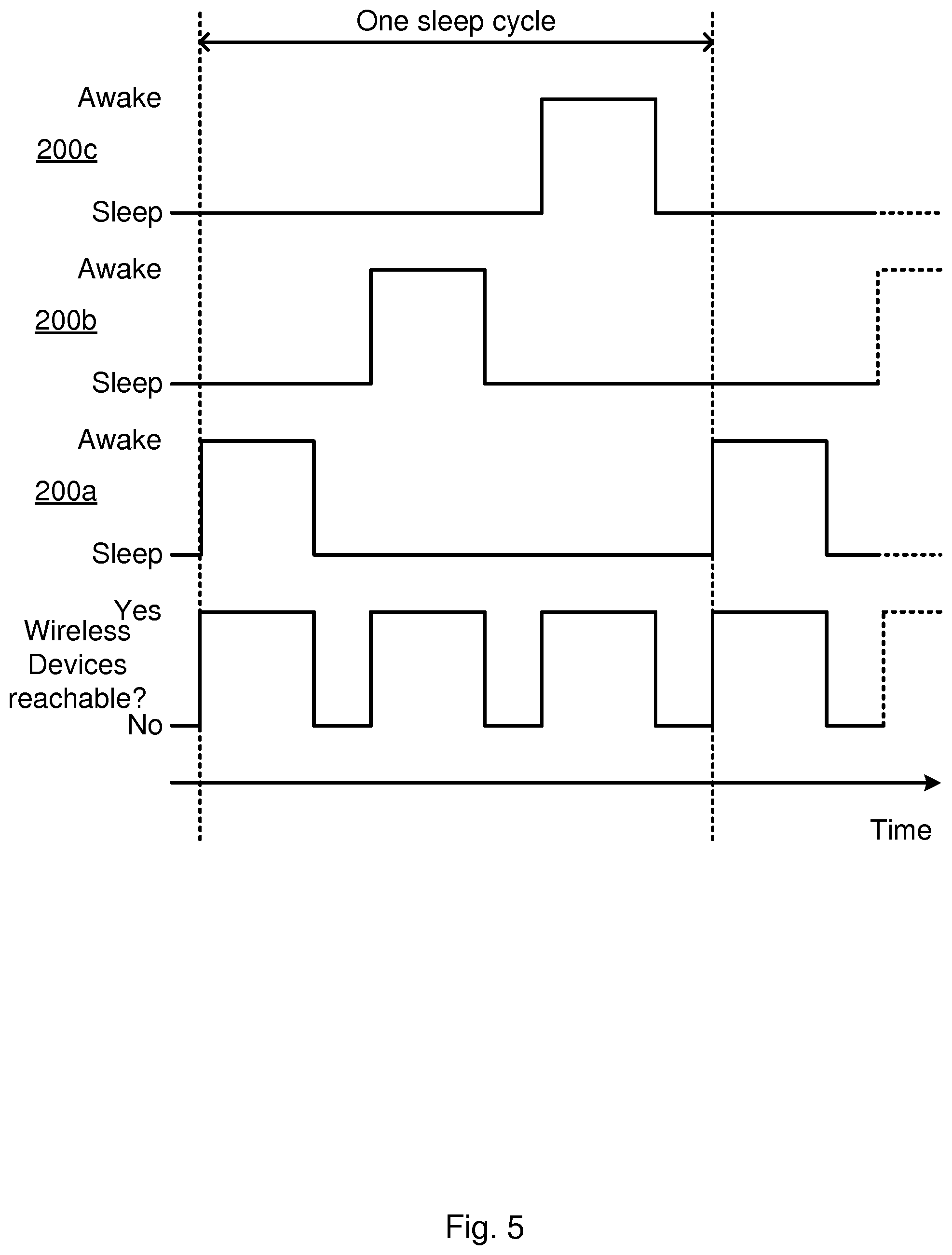 Patent US11785426 Figure 6 – Configuration of a group of wireless devices