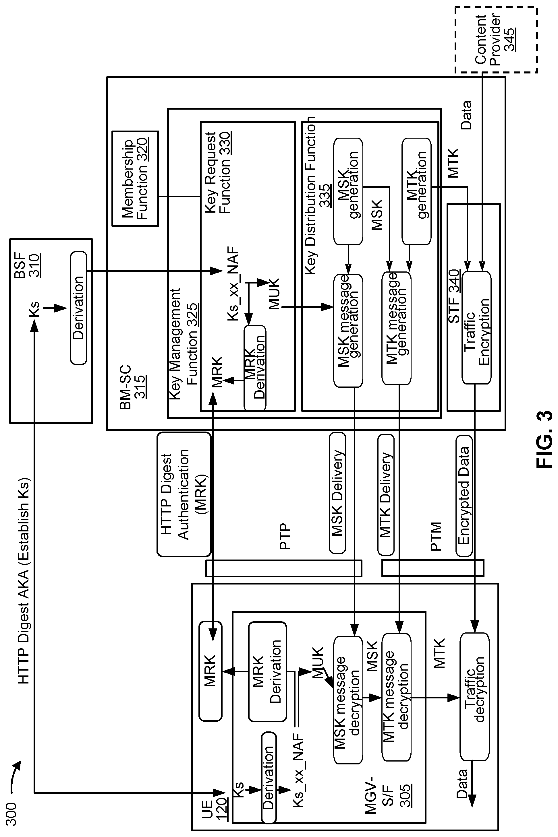 Patent US11785427 Figure 3 – Control plane-based communication of multimedia broadcast/multicast service service keys