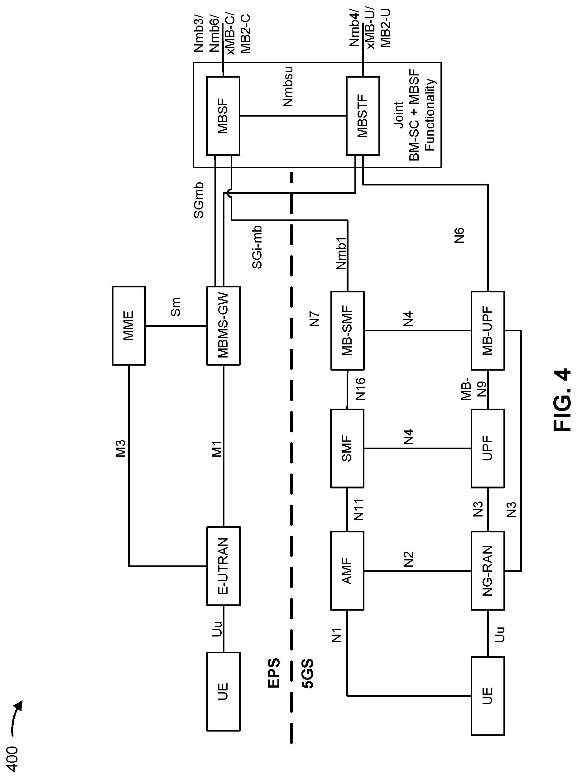 Patent US11785427 Figure 4 – Control plane-based communication of multimedia broadcast/multicast service service keys