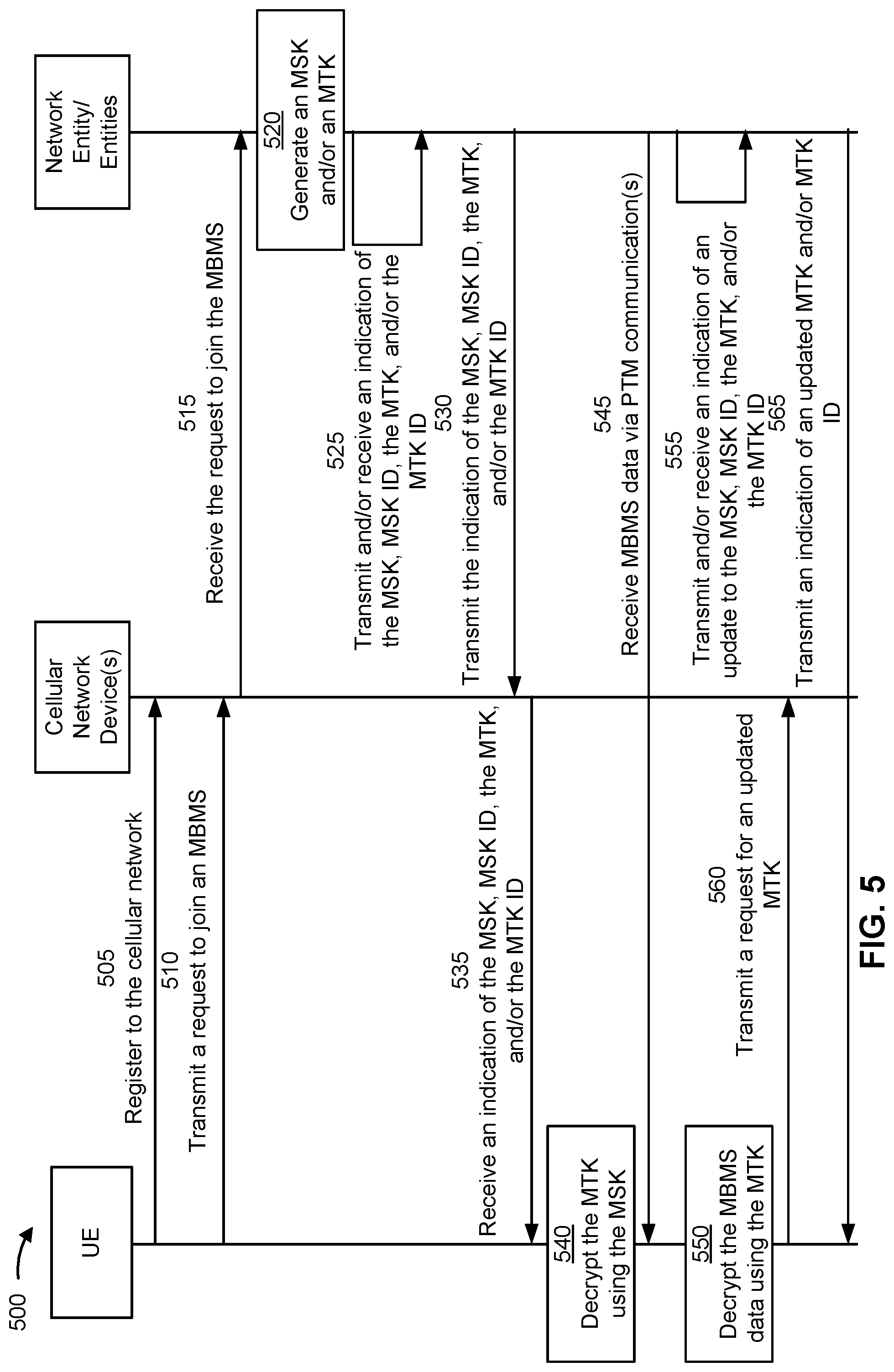 Patent US11785427 Figure 5 – Control plane-based communication of multimedia broadcast/multicast service service keys
