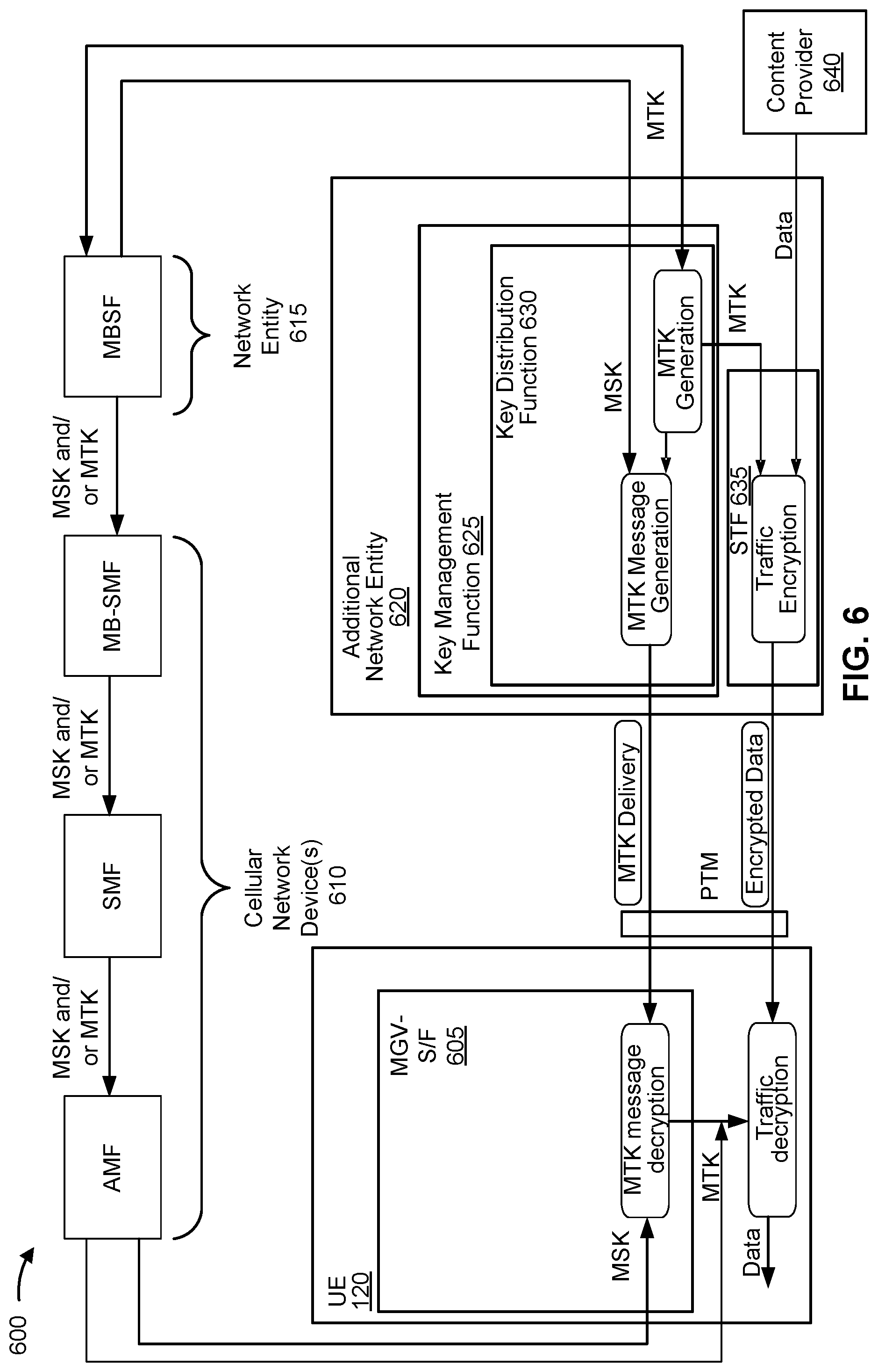 Patent US11785427 Figure 6 – Control plane-based communication of multimedia broadcast/multicast service service keys