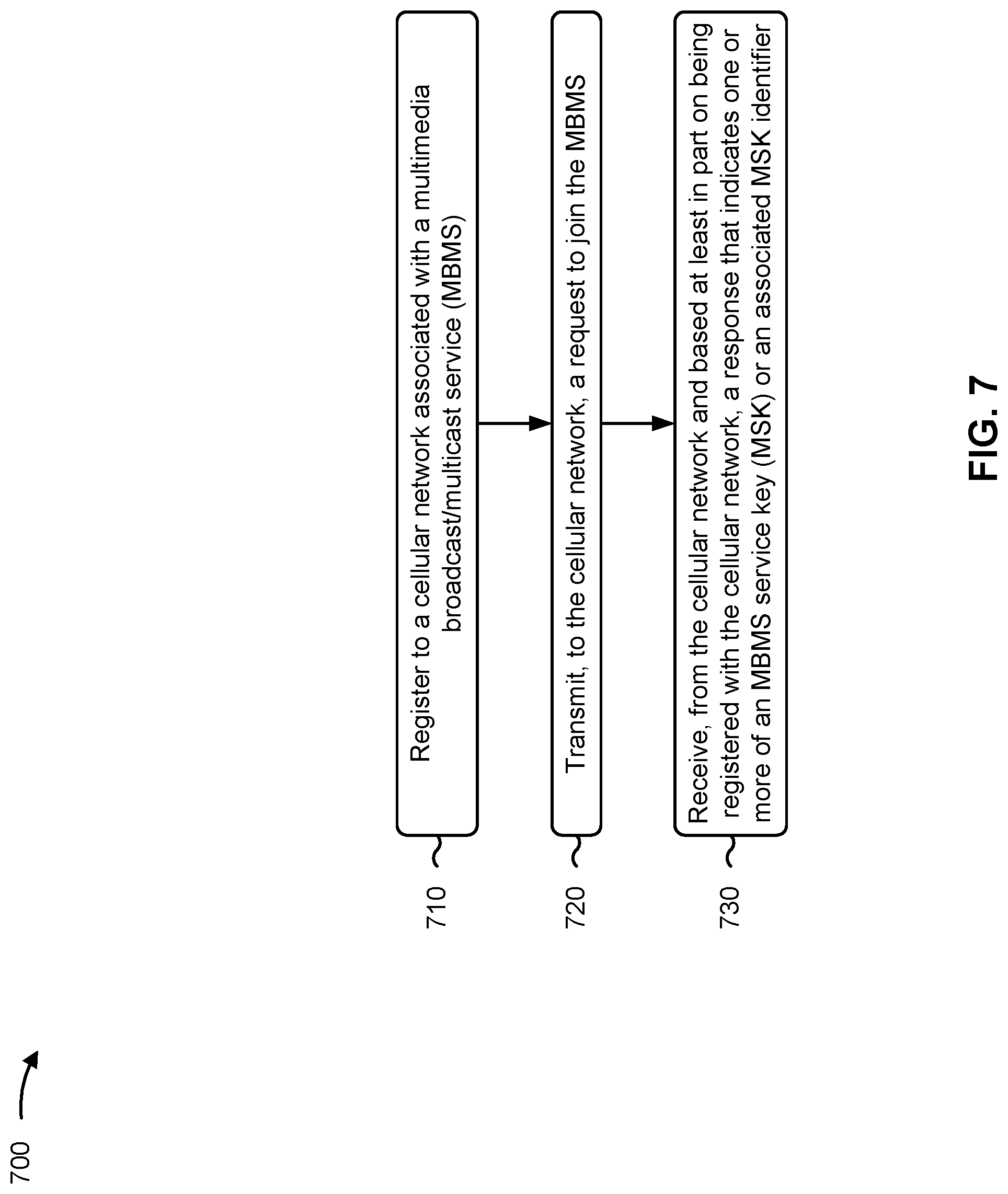 Patent US11785427 Figure 7 – Control plane-based communication of multimedia broadcast/multicast service service keys