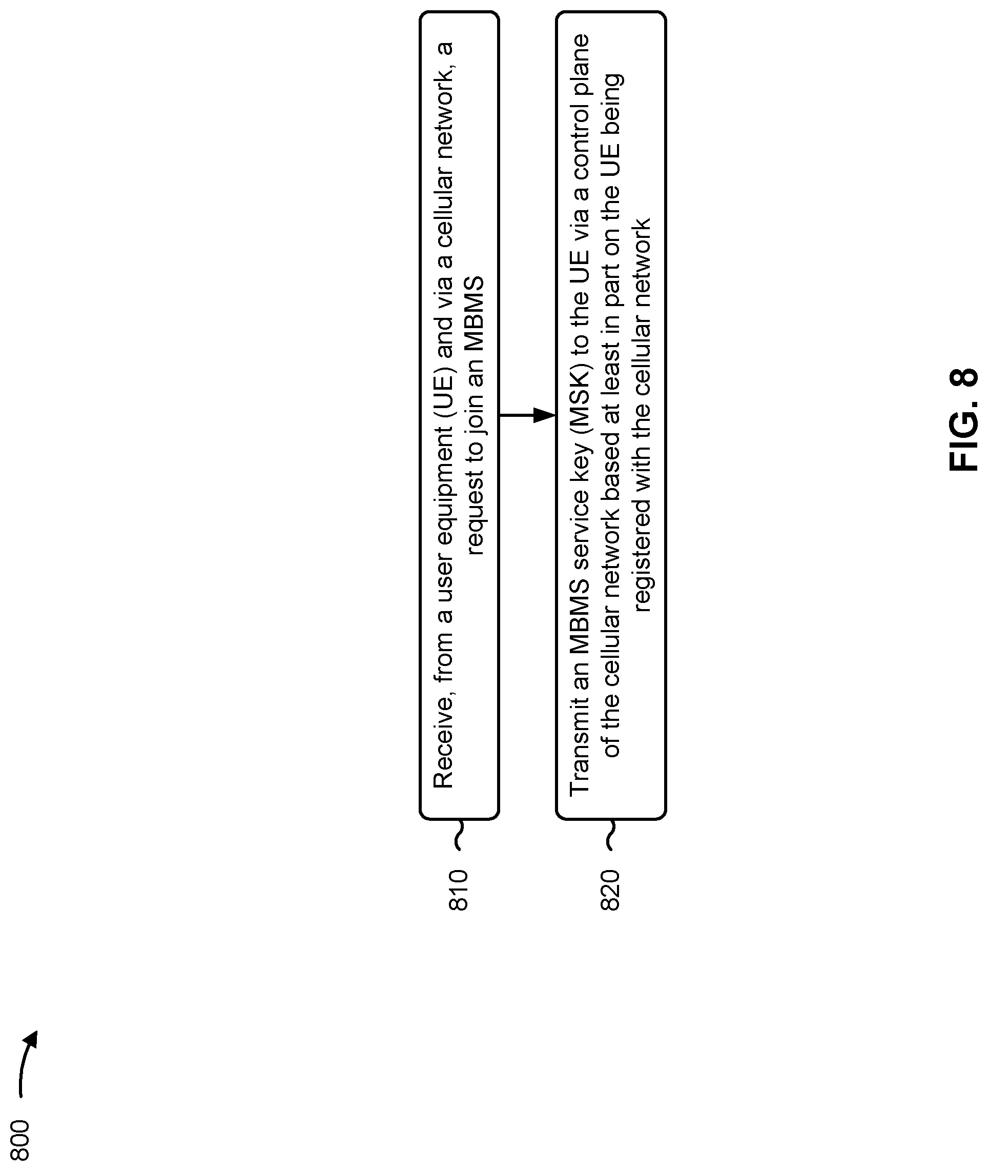 Patent US11785427 Figure 8 – Control plane-based communication of multimedia broadcast/multicast service service keys