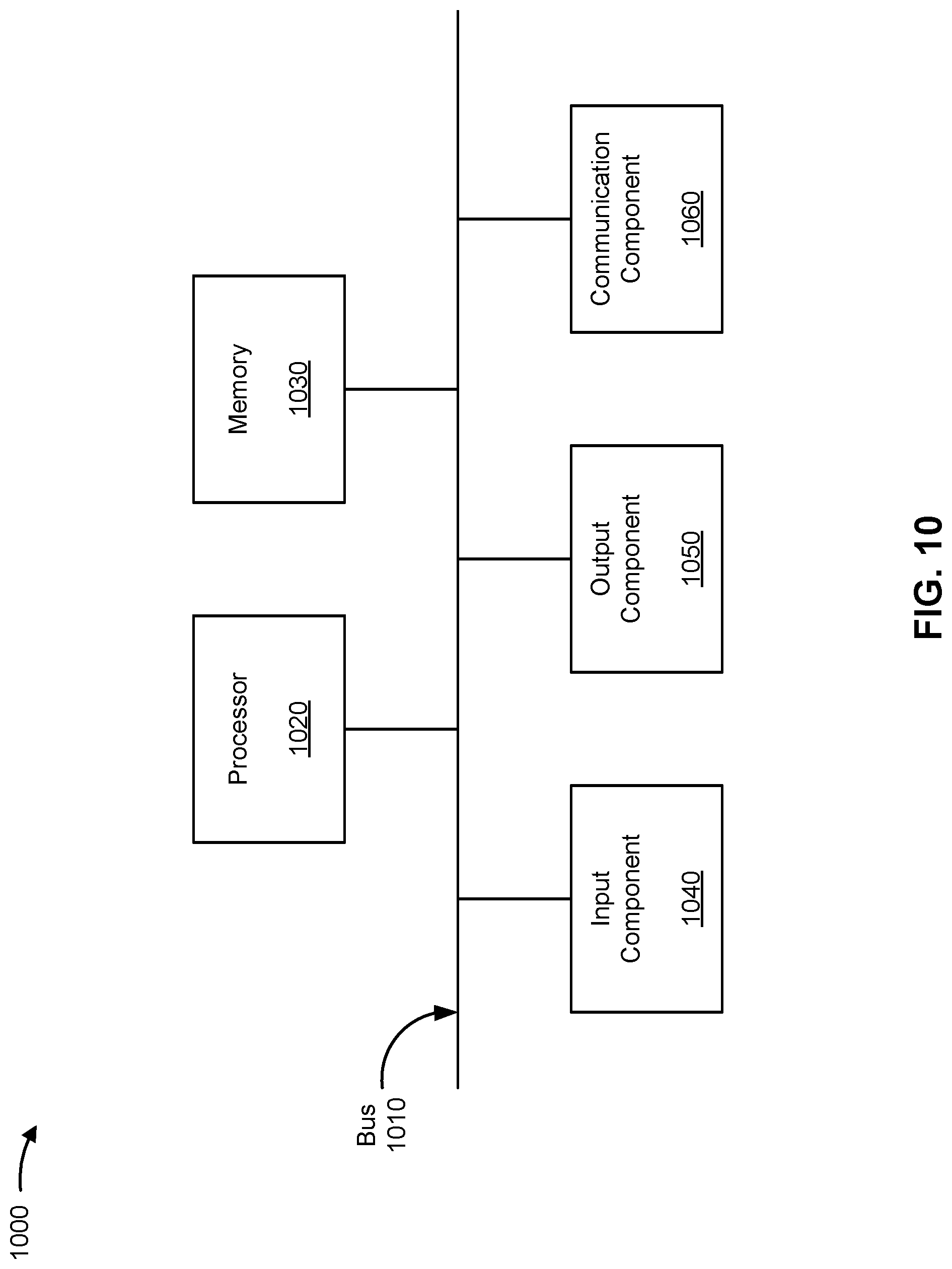 Patent US11785427 Figure 10 – Control plane-based communication of multimedia broadcast/multicast service service keys