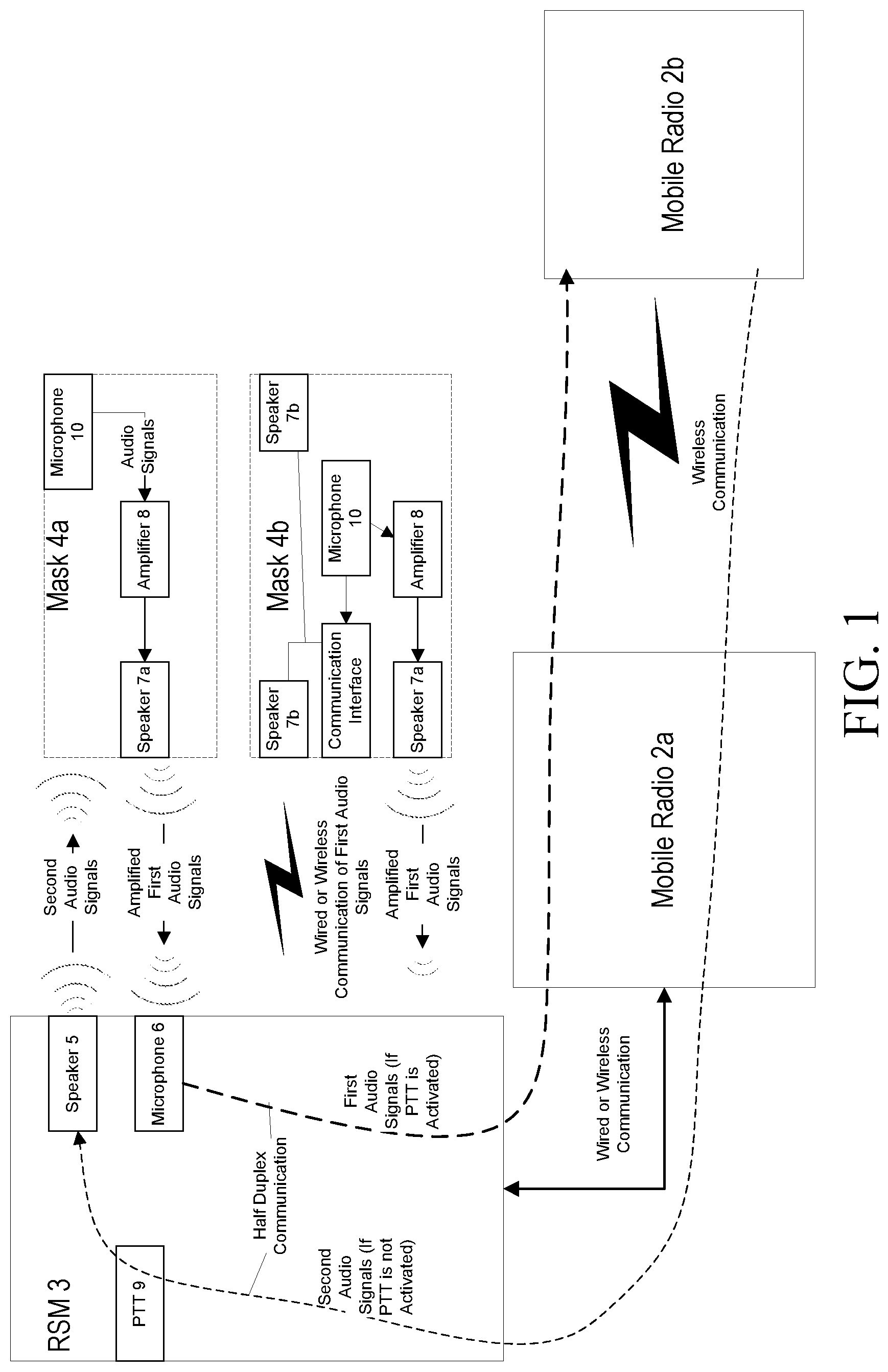 Patent US11785428 Figure 1 – Mobile radio