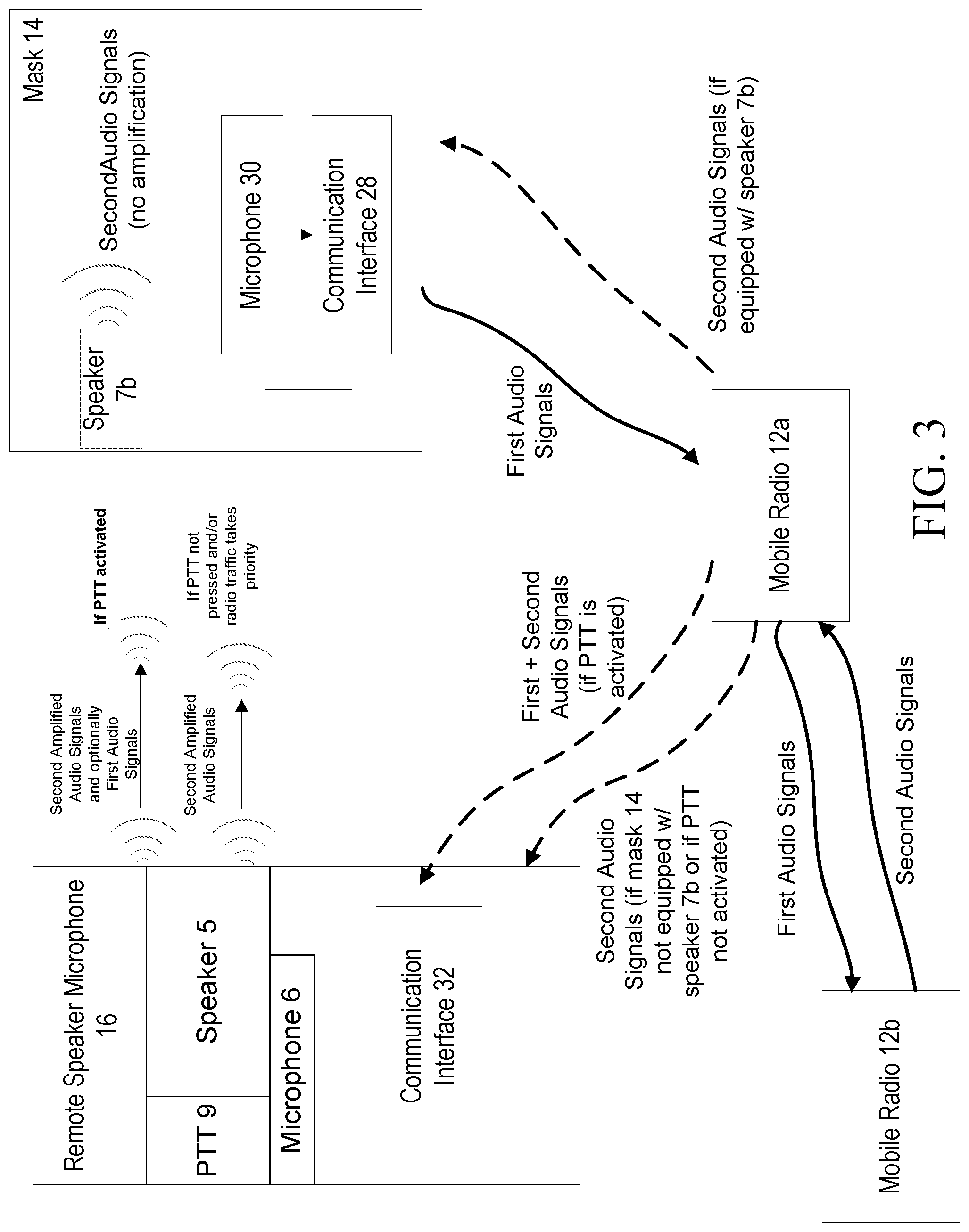 Patent US11785428 Figure 3 – Mobile radio