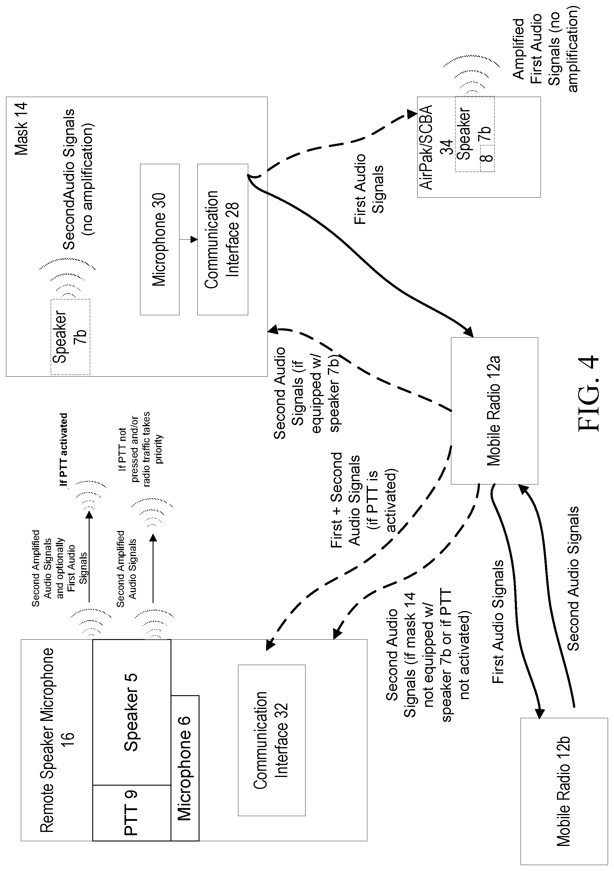 Patent US11785428 Figure 4 – Mobile radio