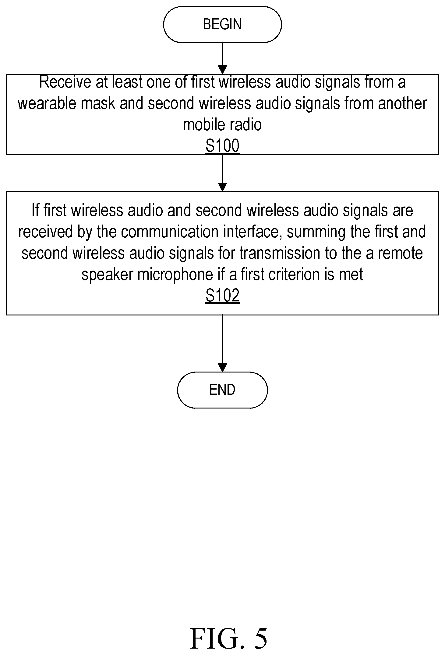 Patent US11785428 Figure 5 – Mobile radio