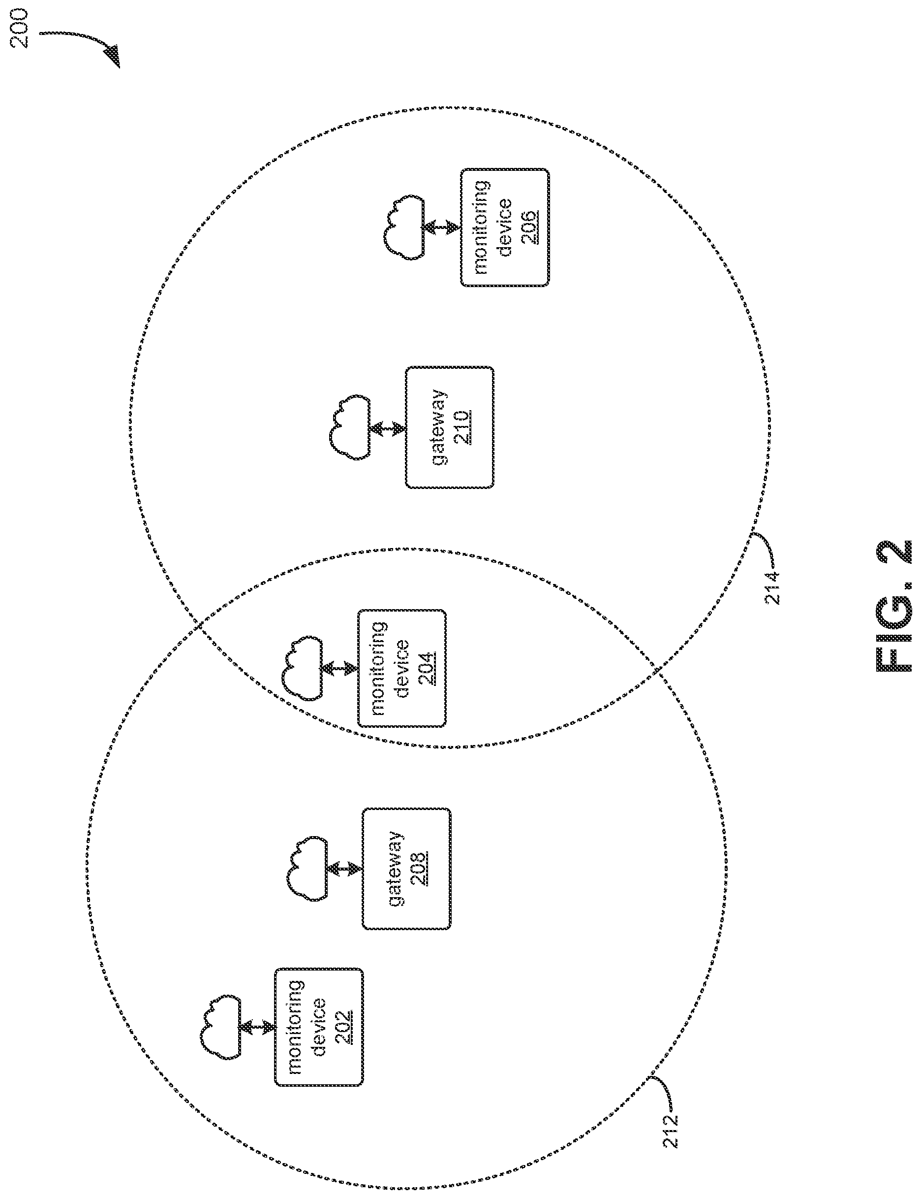 Patent US11785431 Figure 2 – Industrial monitoring system device connection