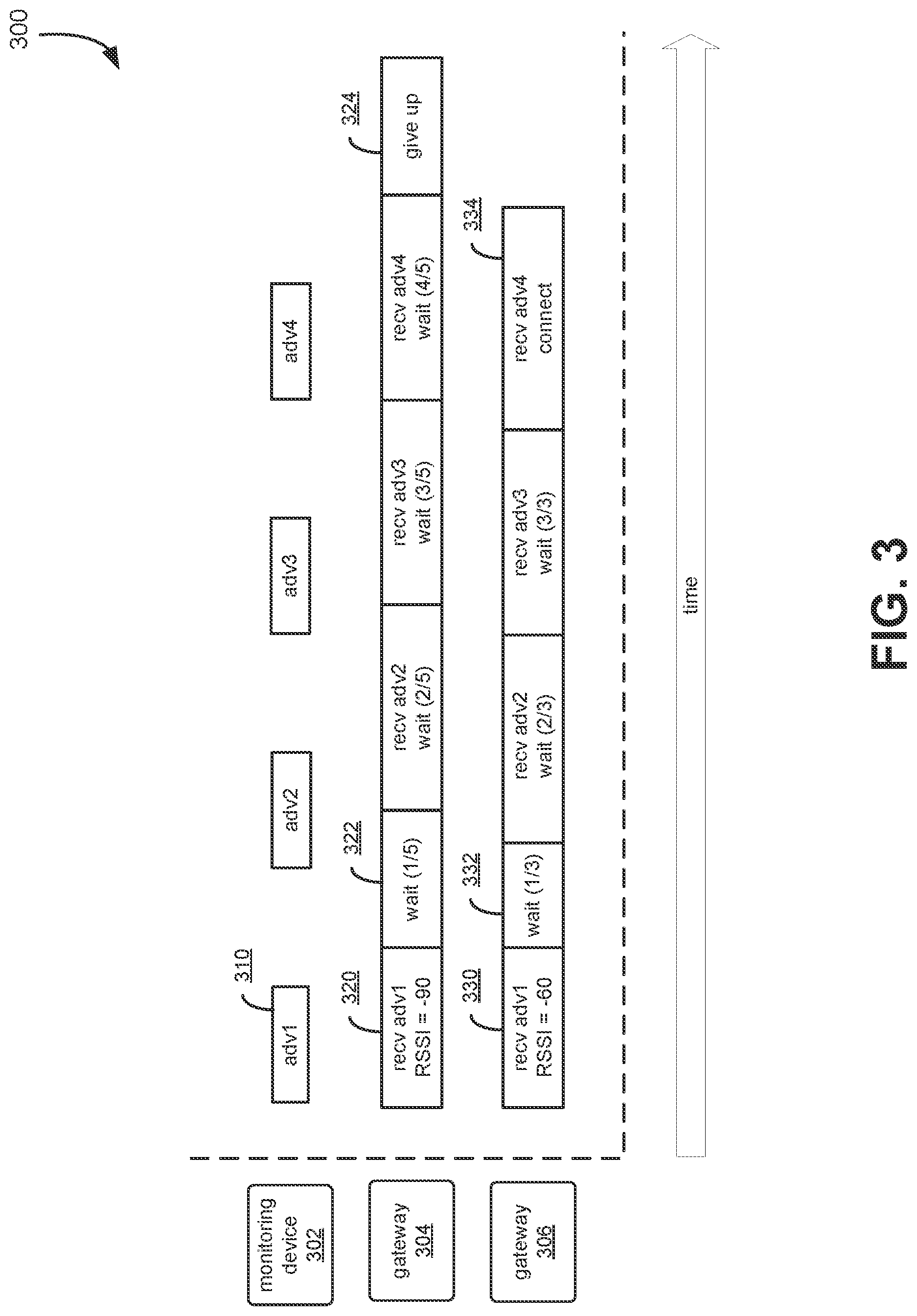 Patent US11785431 Figure 3 – Industrial monitoring system device connection