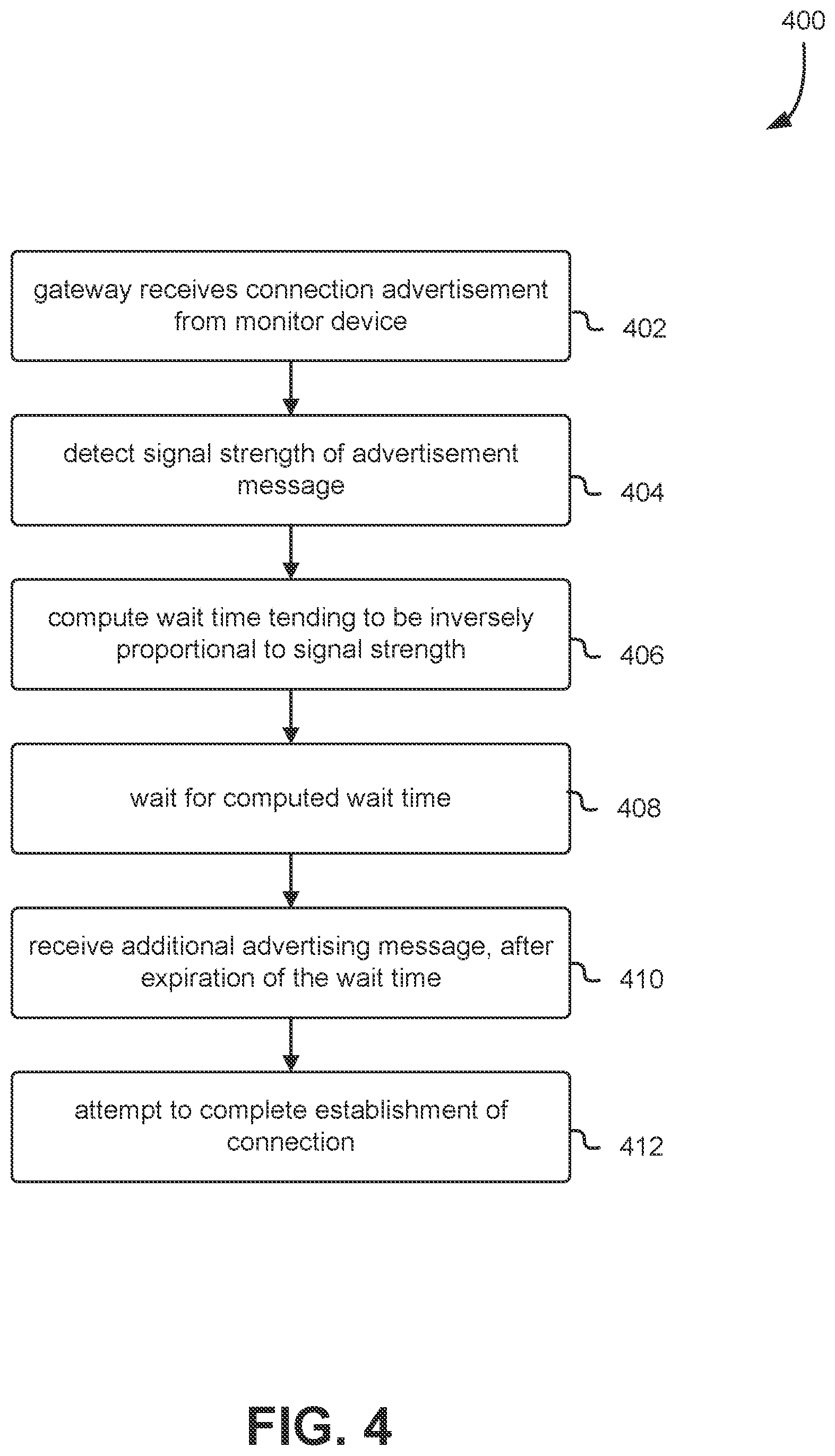 Patent US11785431 Figure 4 – Industrial monitoring system device connection